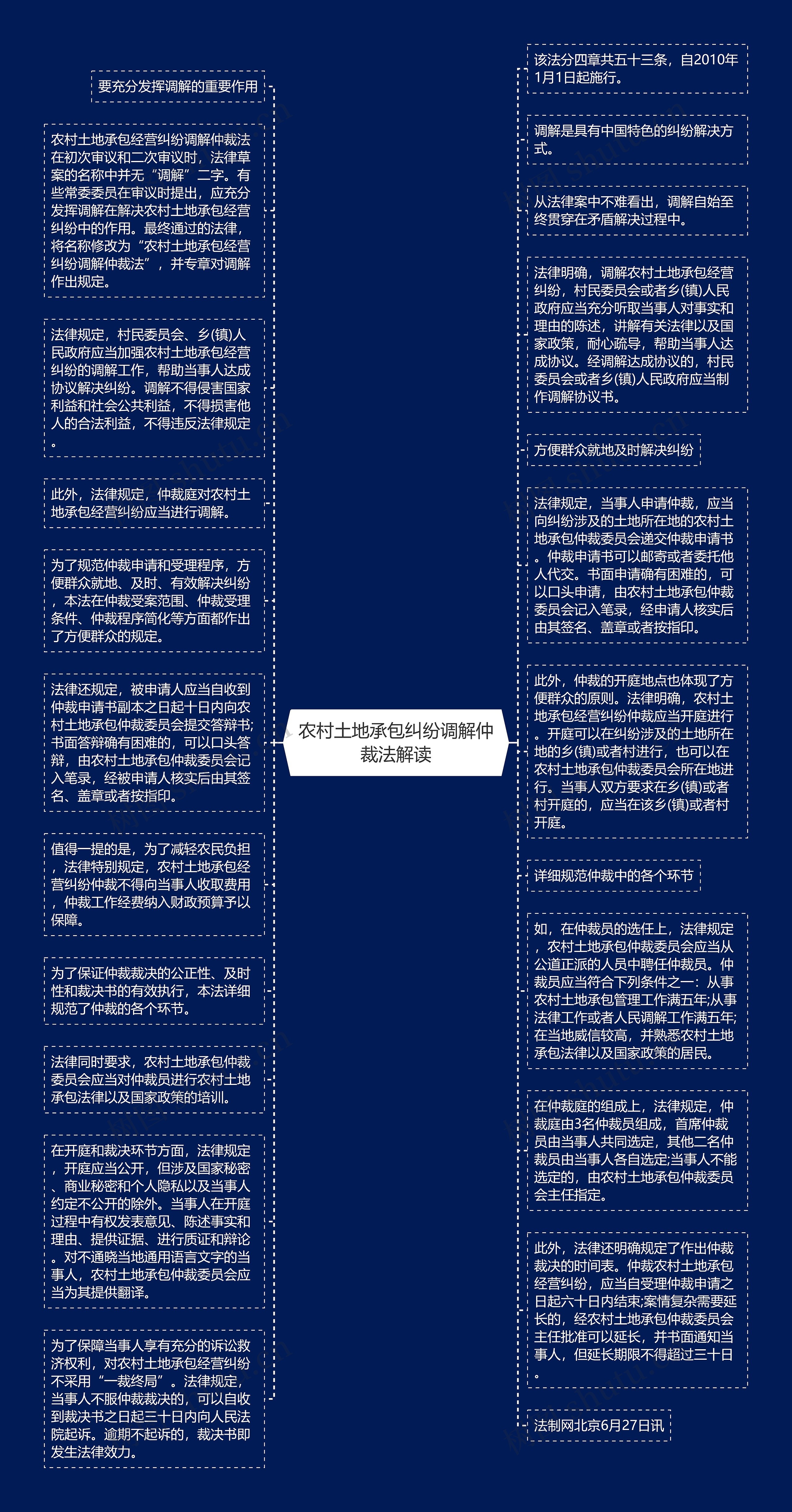 农村土地承包纠纷调解仲裁法解读