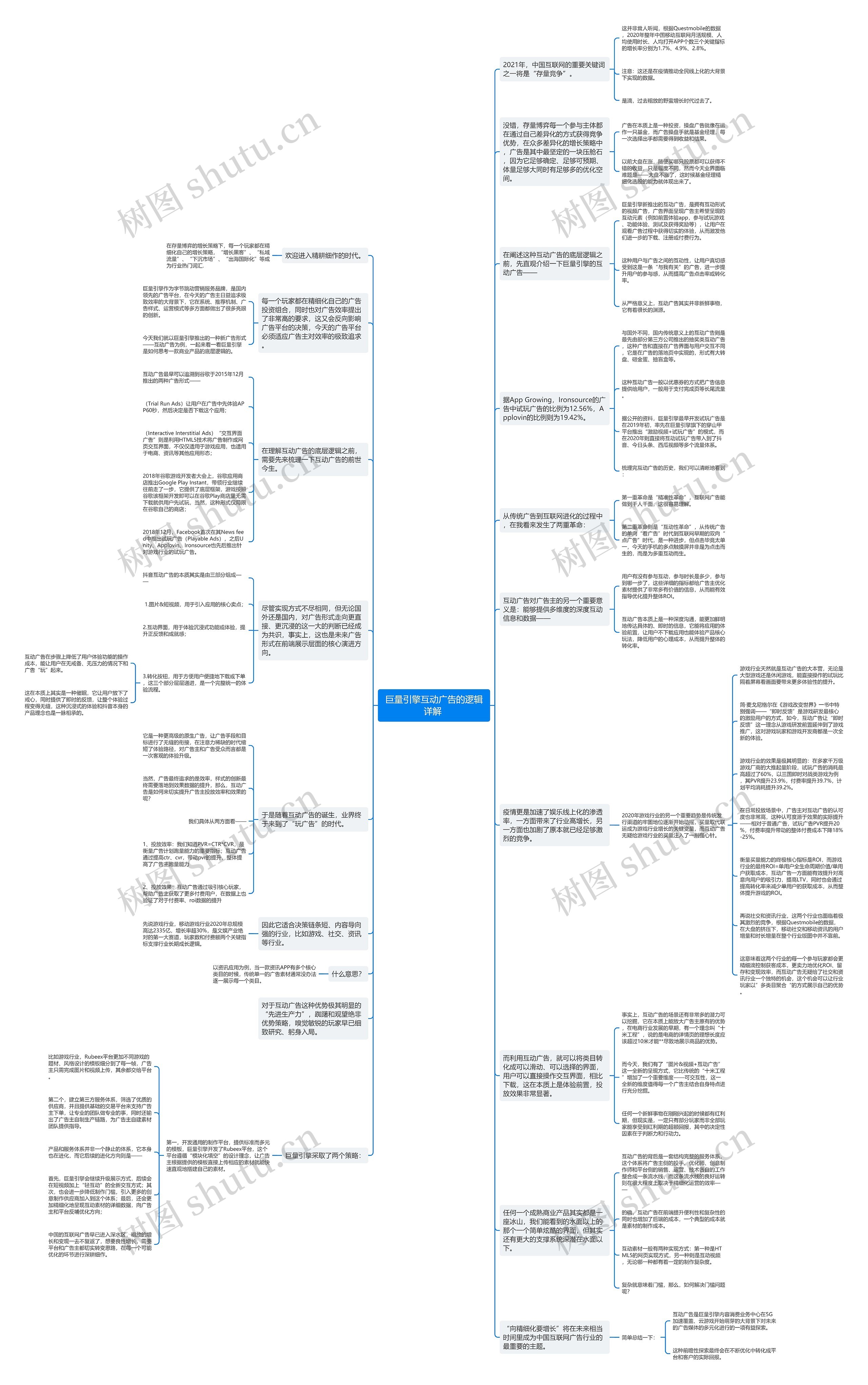 巨量引擎互动广告的逻辑详解 思维导图