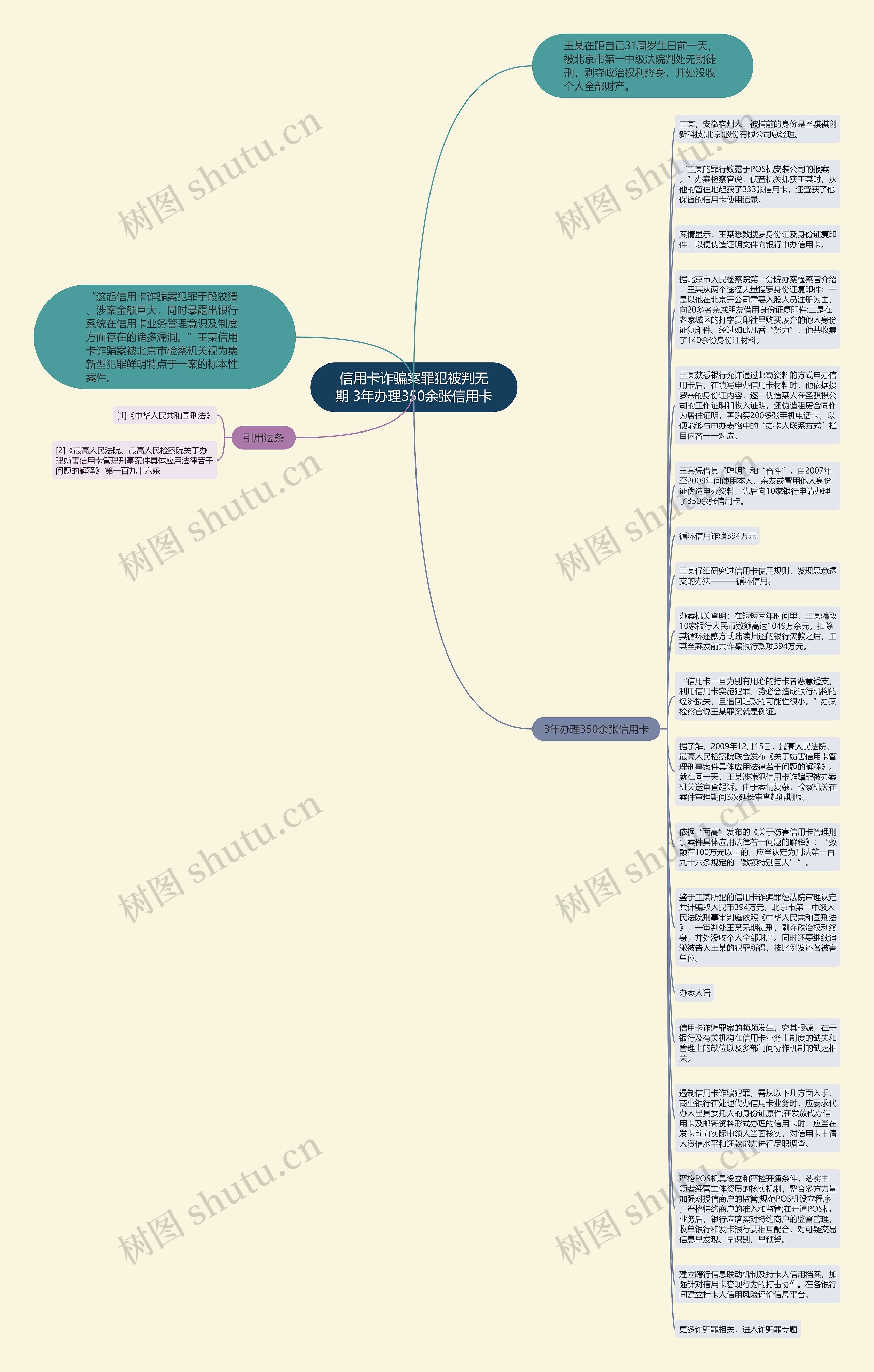 信用卡诈骗案罪犯被判无期 3年办理350余张信用卡思维导图