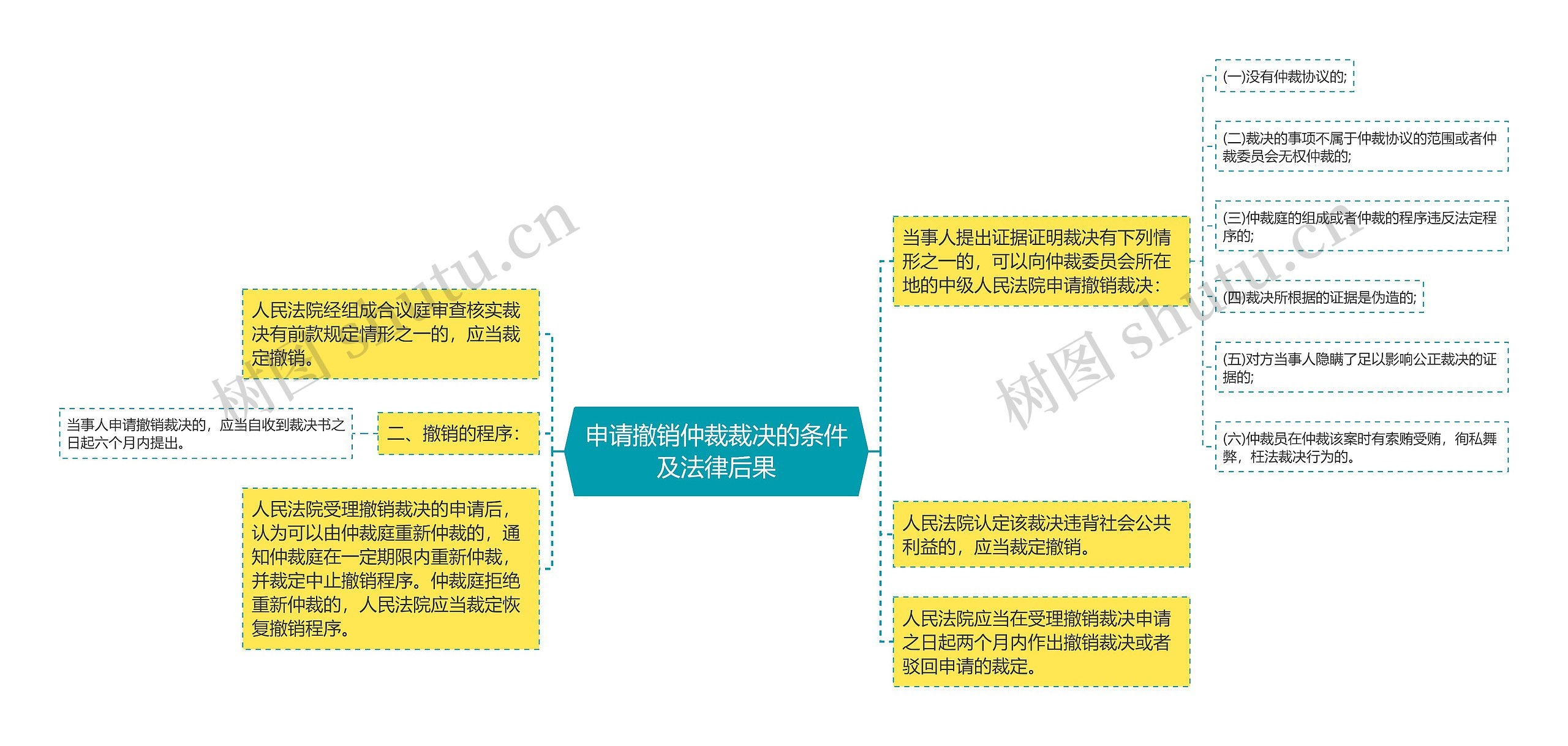 申请撤销仲裁裁决的条件及法律后果