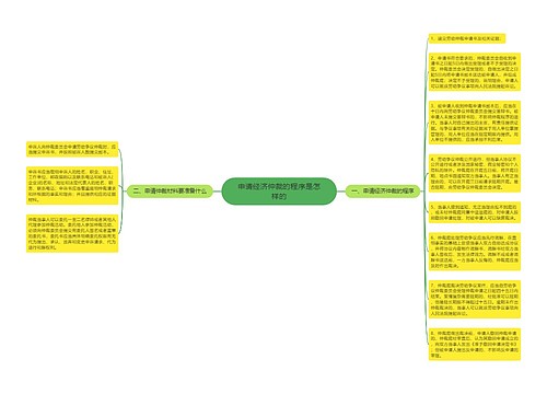 申请经济仲裁的程序是怎样的