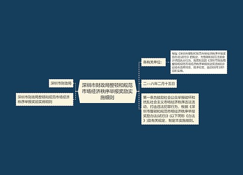 深圳市财政局整顿和规范市场经济秩序举报奖励实施细则