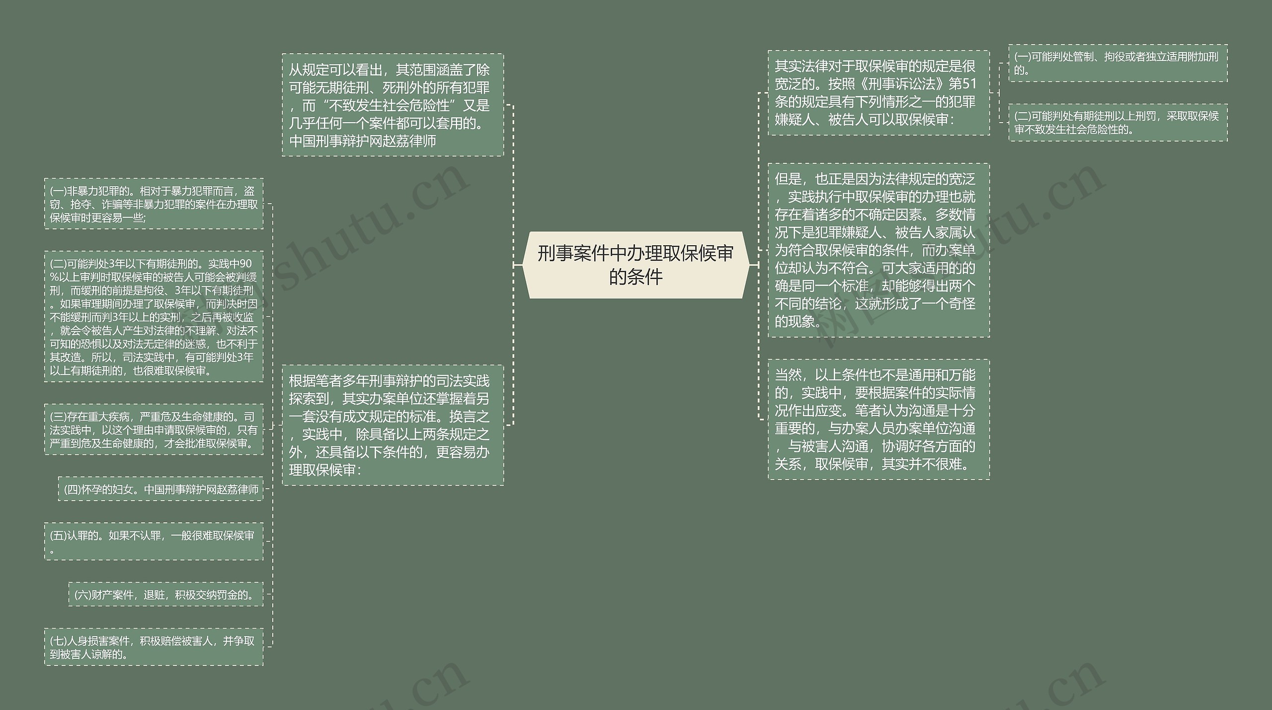 刑事案件中办理取保候审的条件