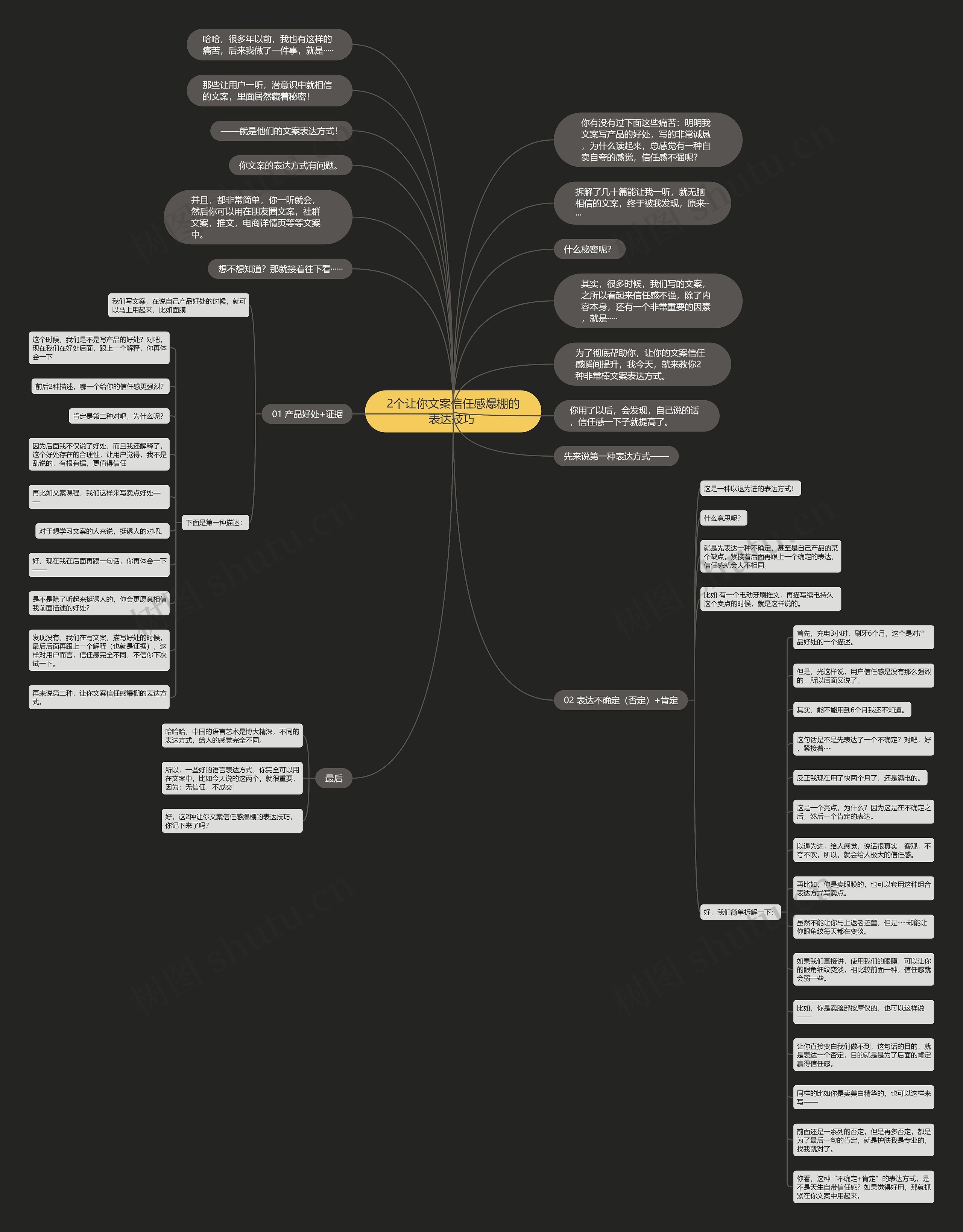 2个让你文案信任感爆棚的表达技巧 思维导图
