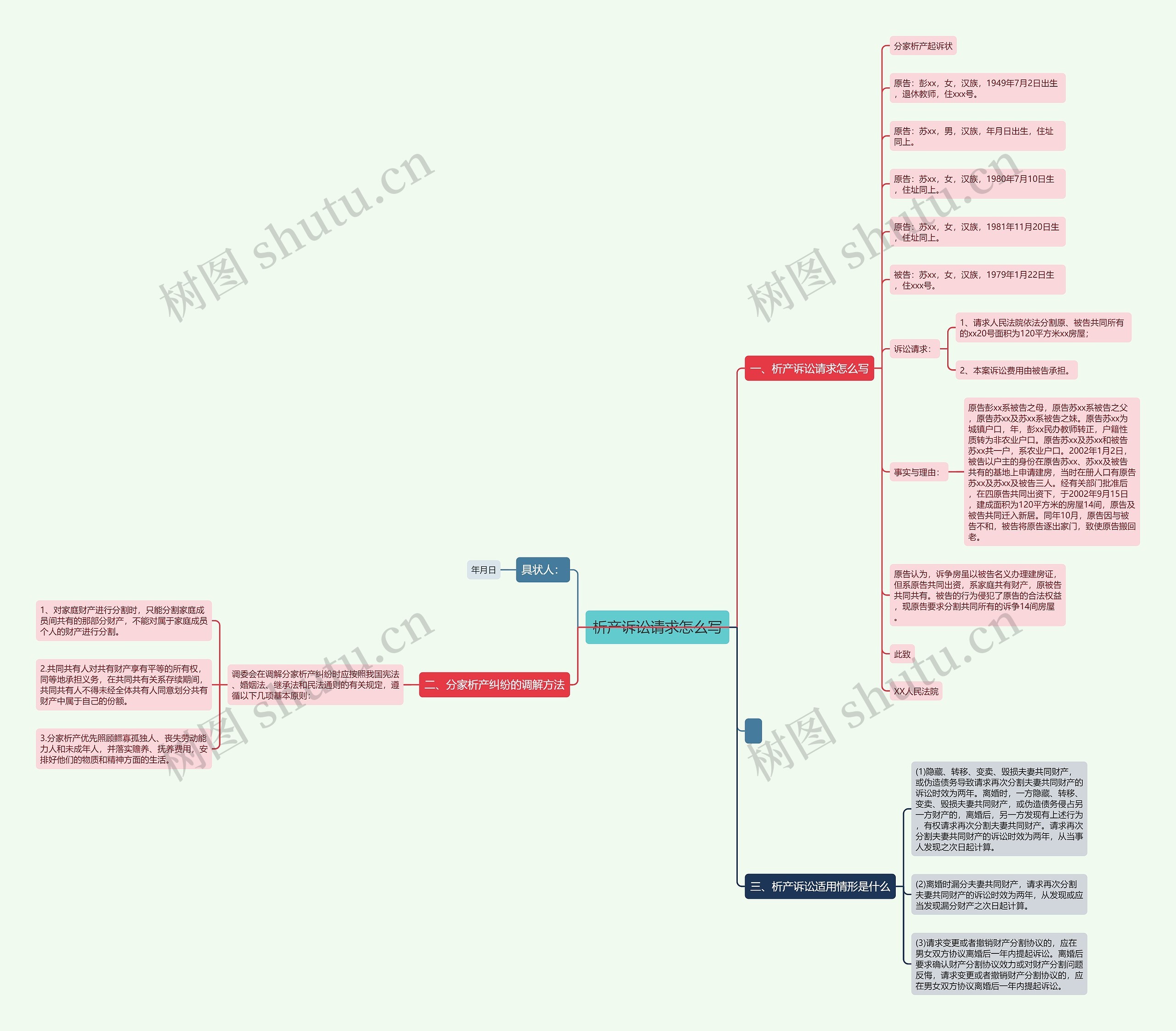 析产诉讼请求怎么写 析产诉讼请求怎么写