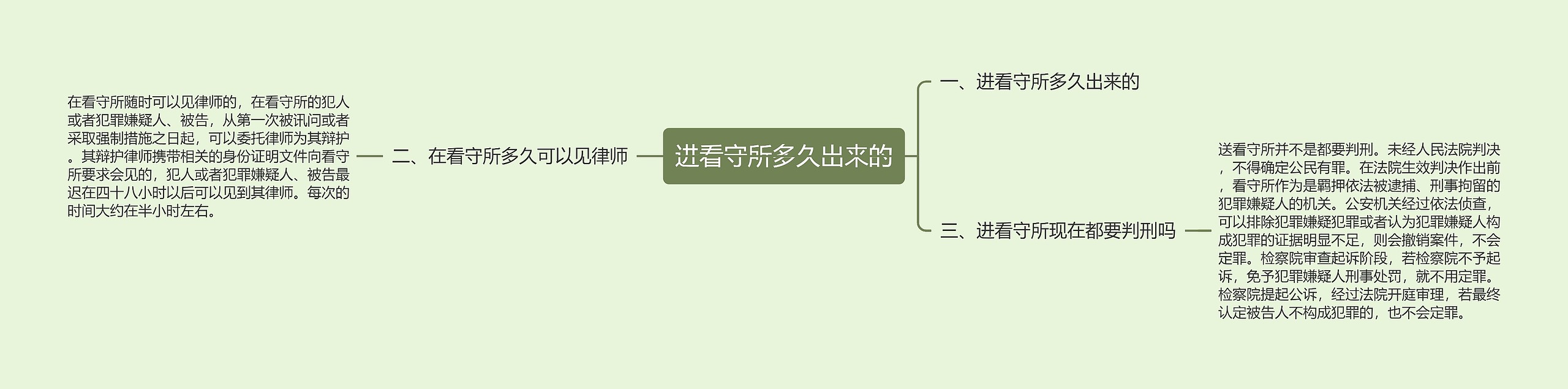进看守所多久出来的 进看守所多久出来的