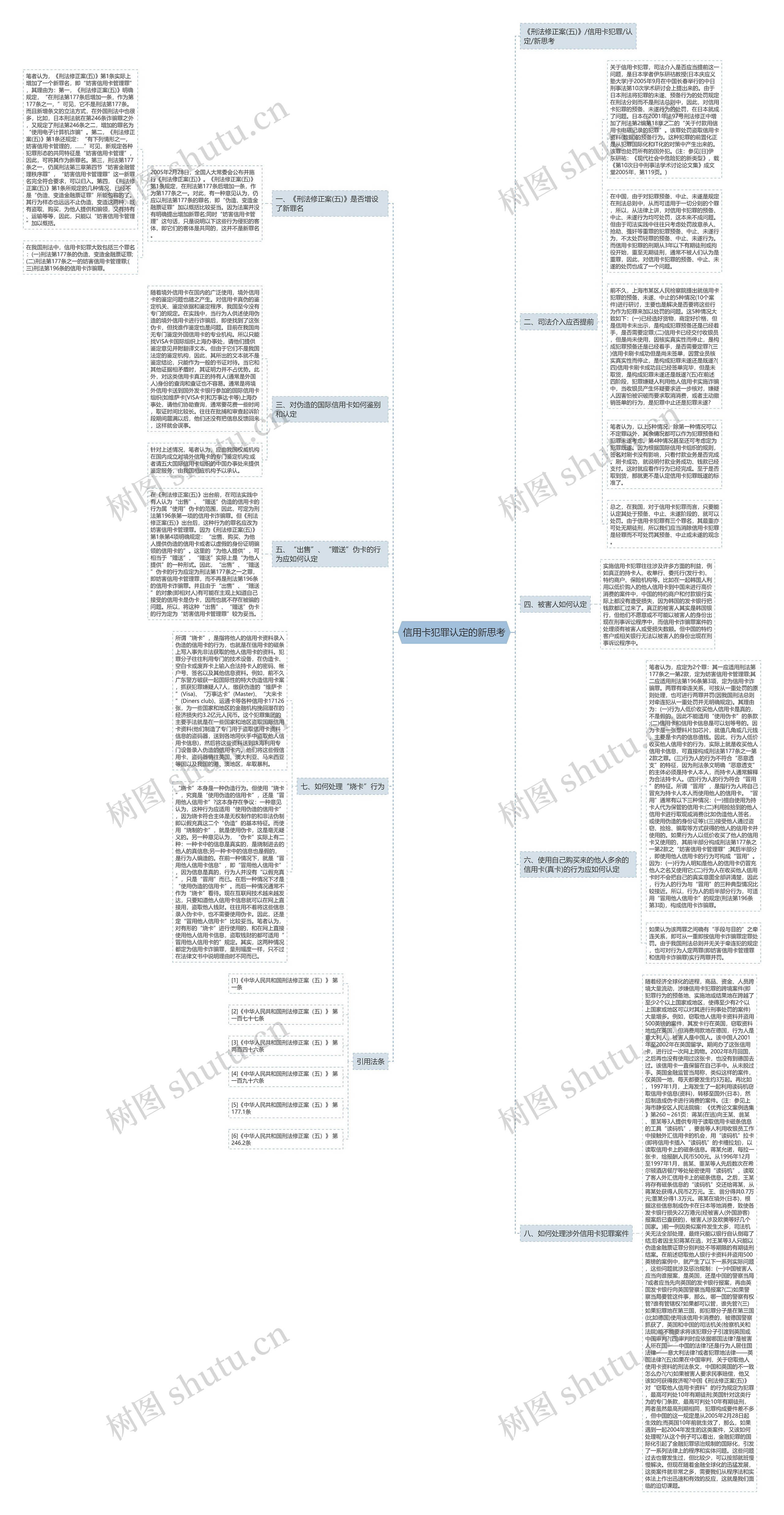 信用卡犯罪认定的新思考思维导图