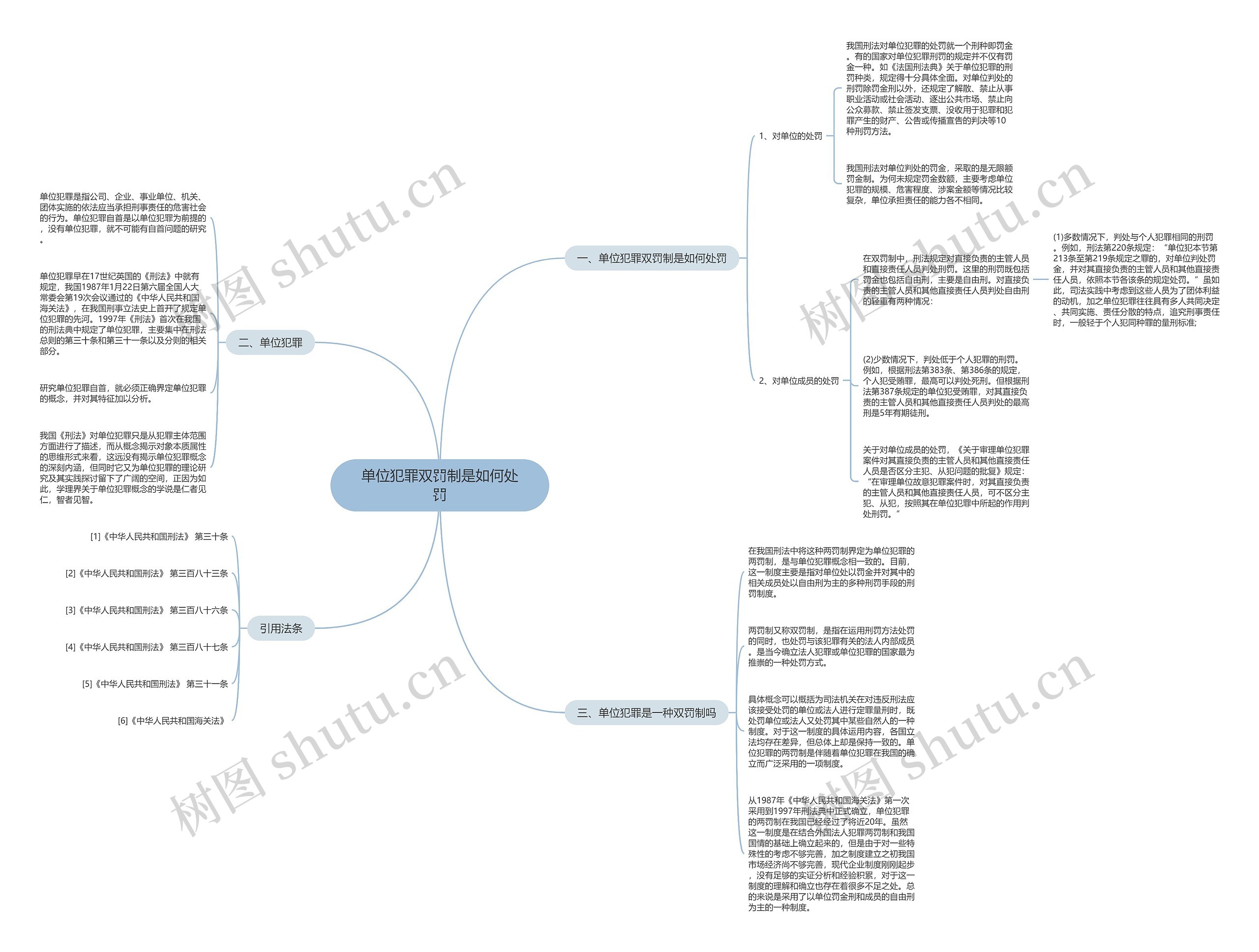 单位犯罪双罚制是如何处罚 单位犯罪双罚制是如何处罚
