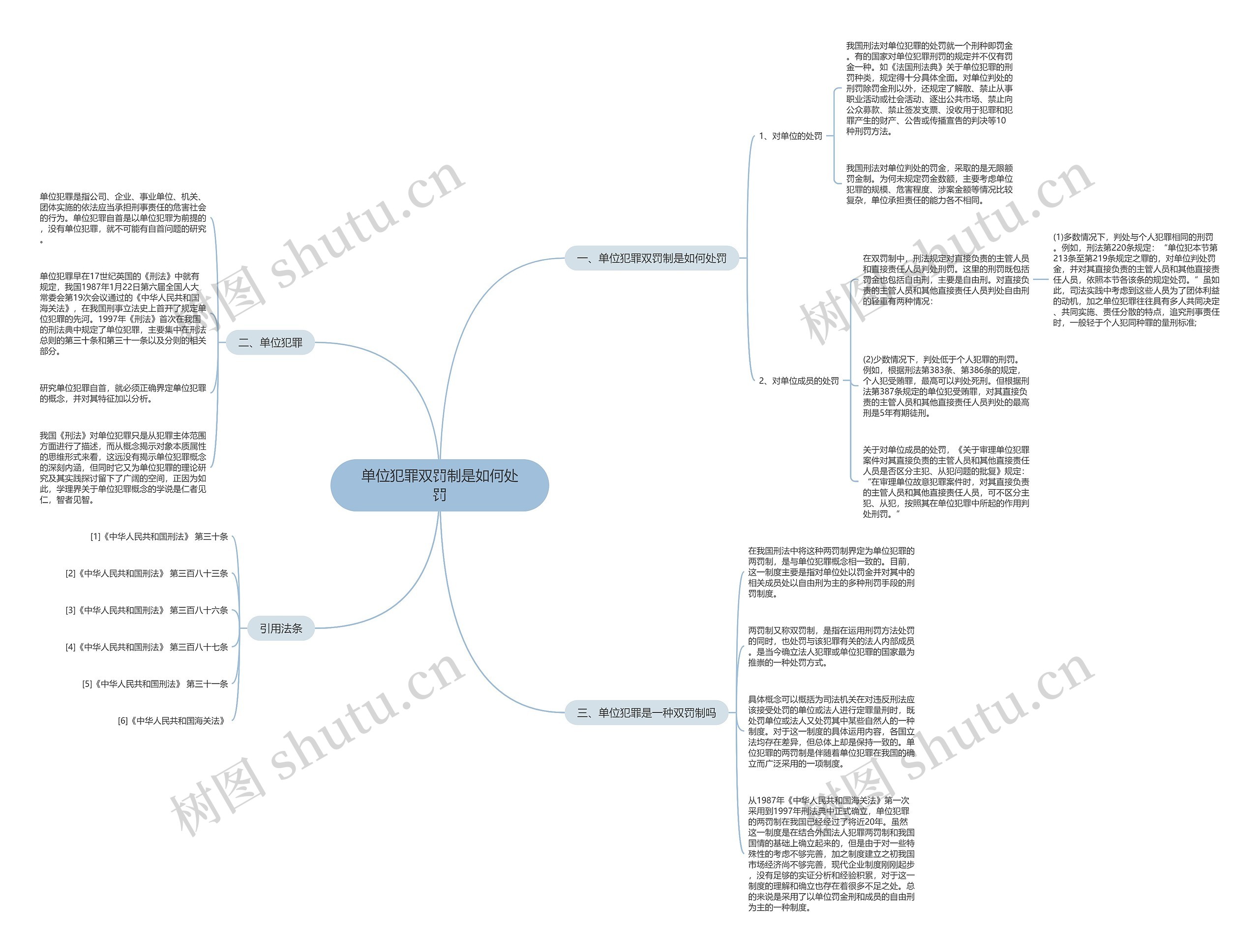 单位犯罪双罚制是如何处罚思维导图