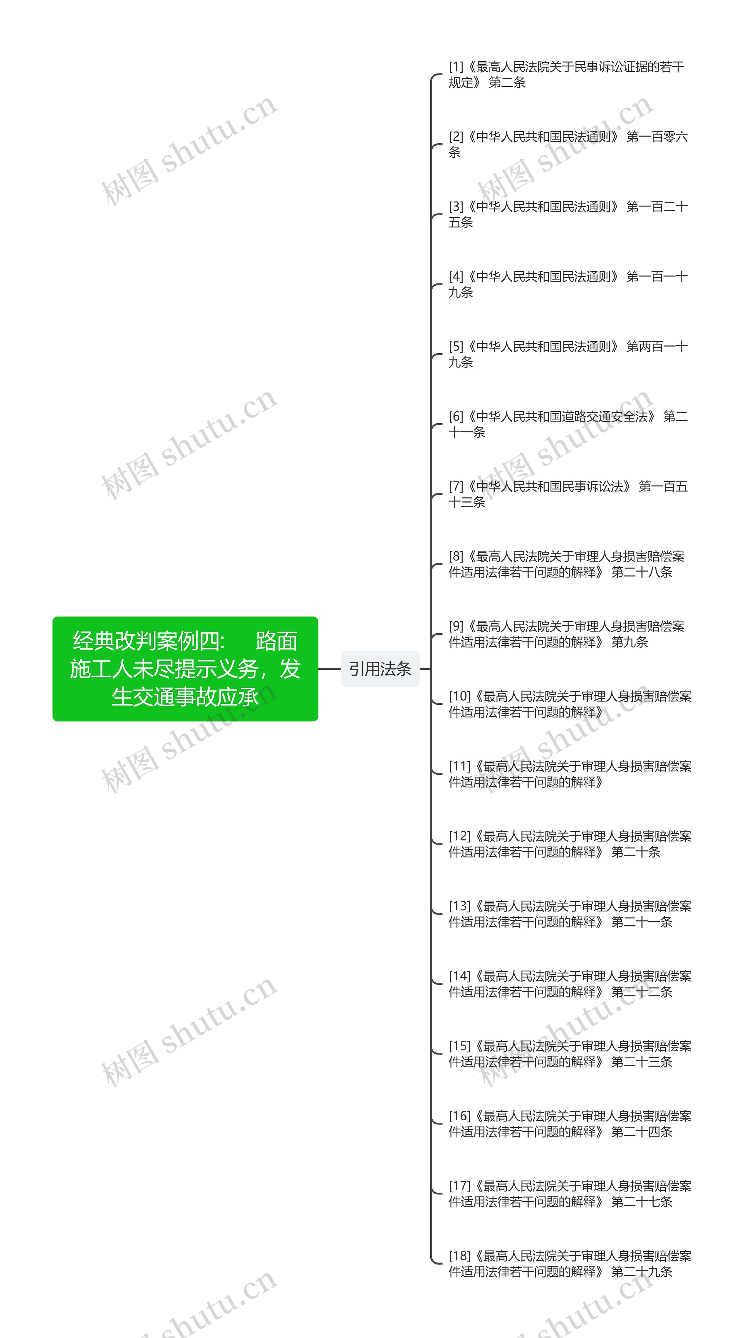 经典改判案例四:     路面施工人未尽提示义务，发生交通事故应承