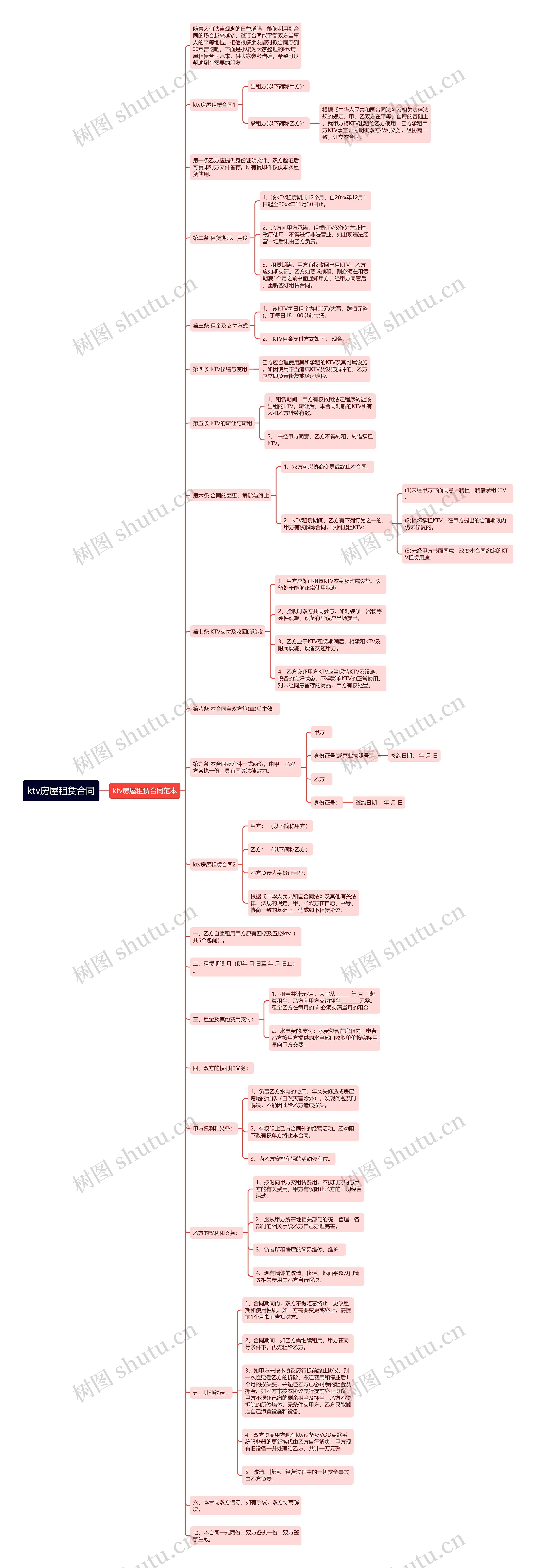 ktv房屋租赁合同思维导图