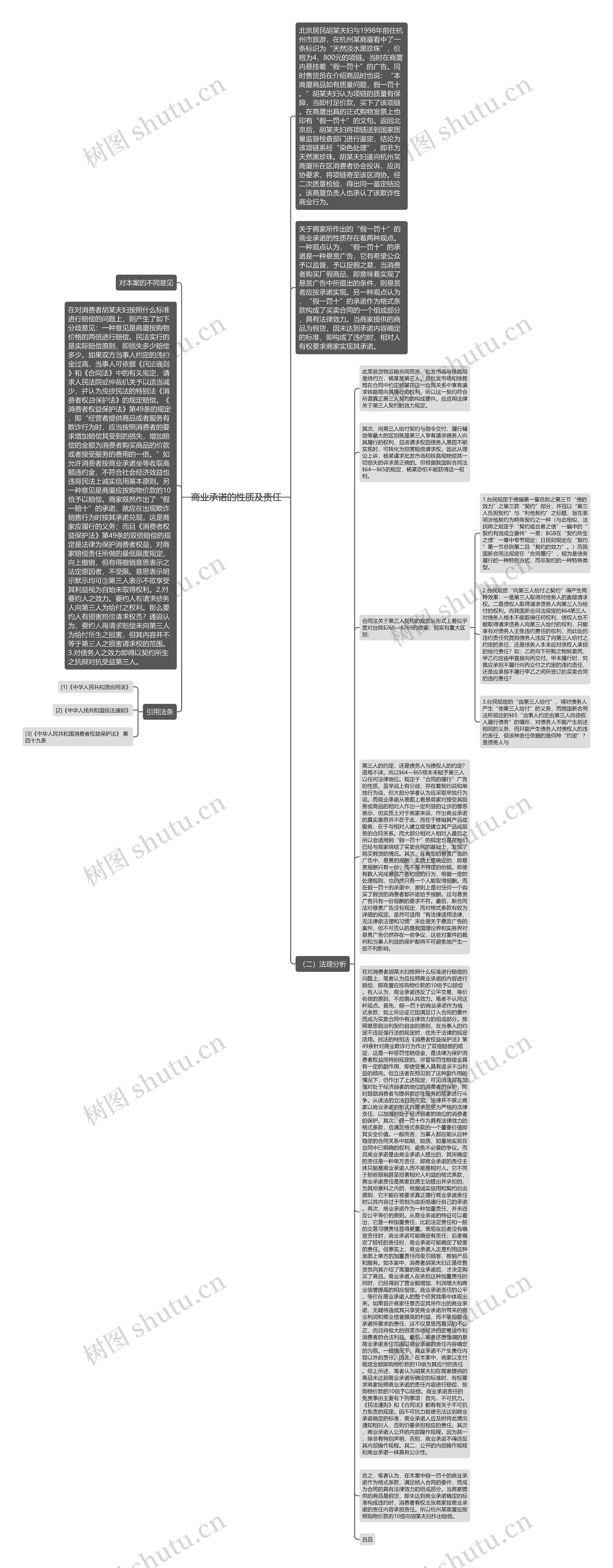 商业承诺的性质及责任思维导图