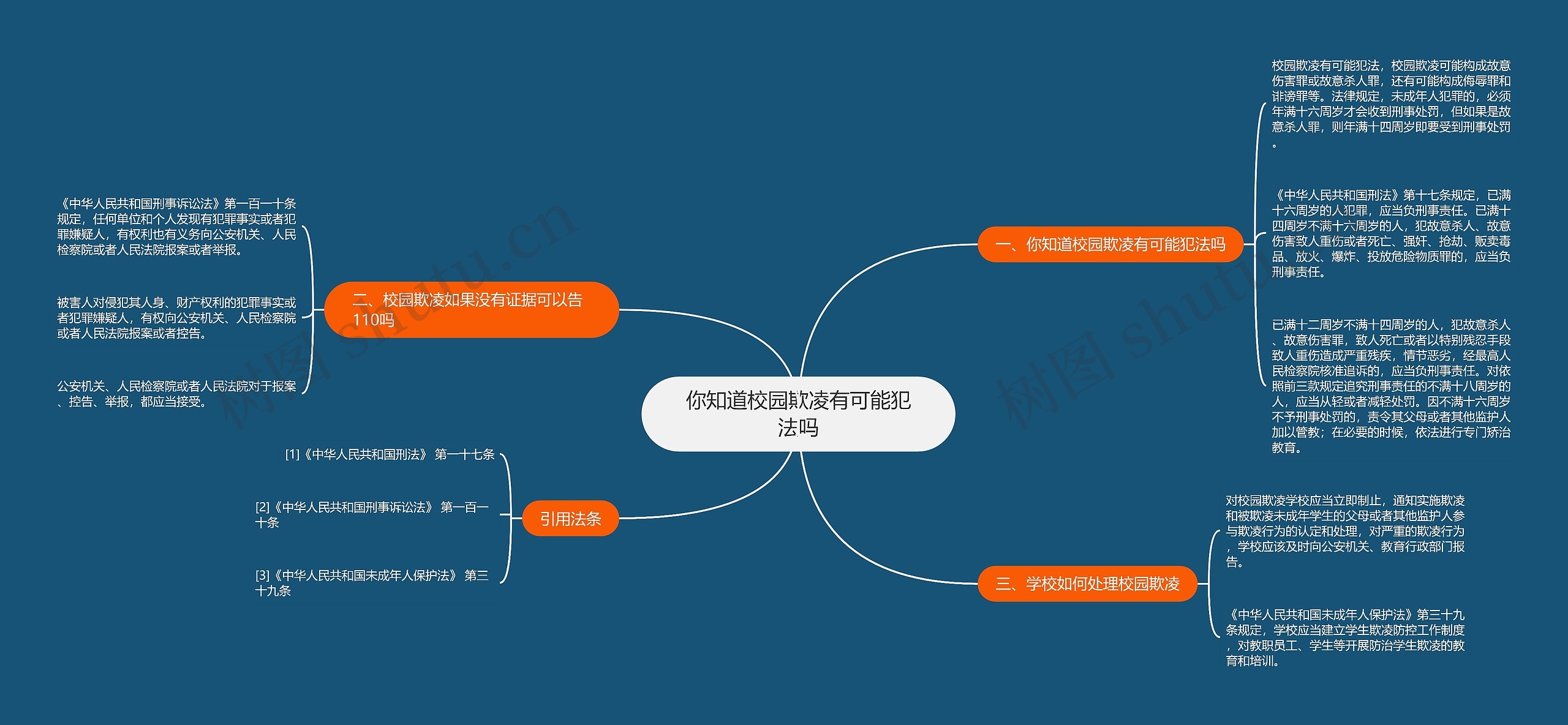 你知道校园欺凌有可能犯法吗思维导图