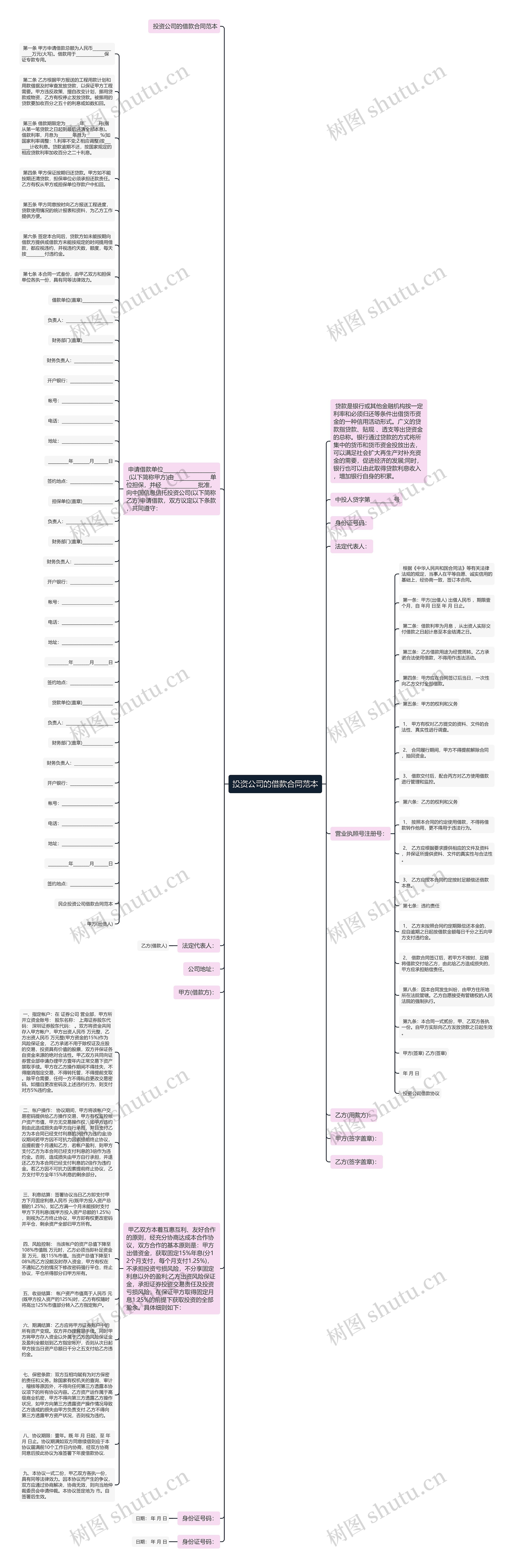 投资公司的借款合同范本思维导图