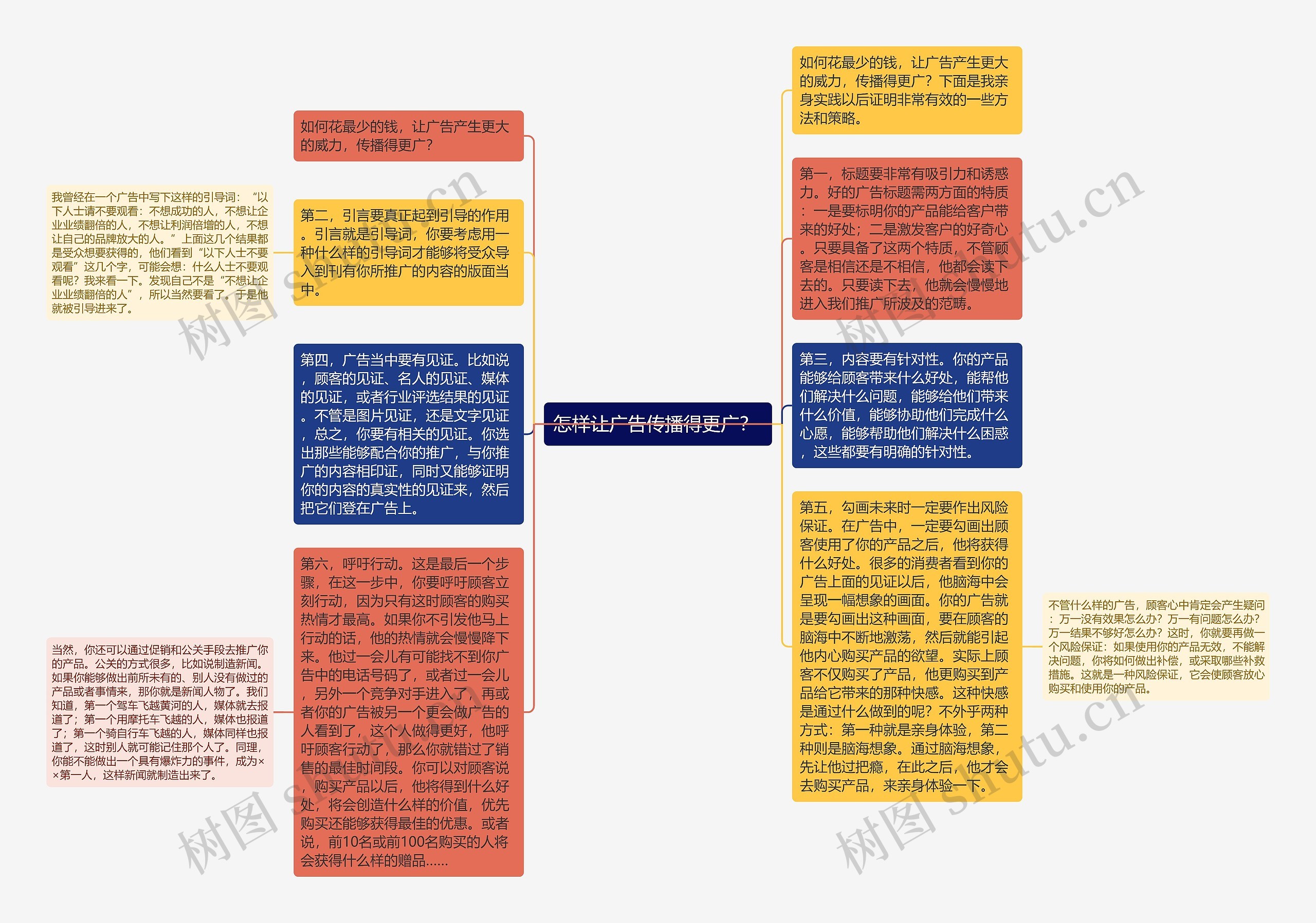 怎样让广告传播得更广？ 