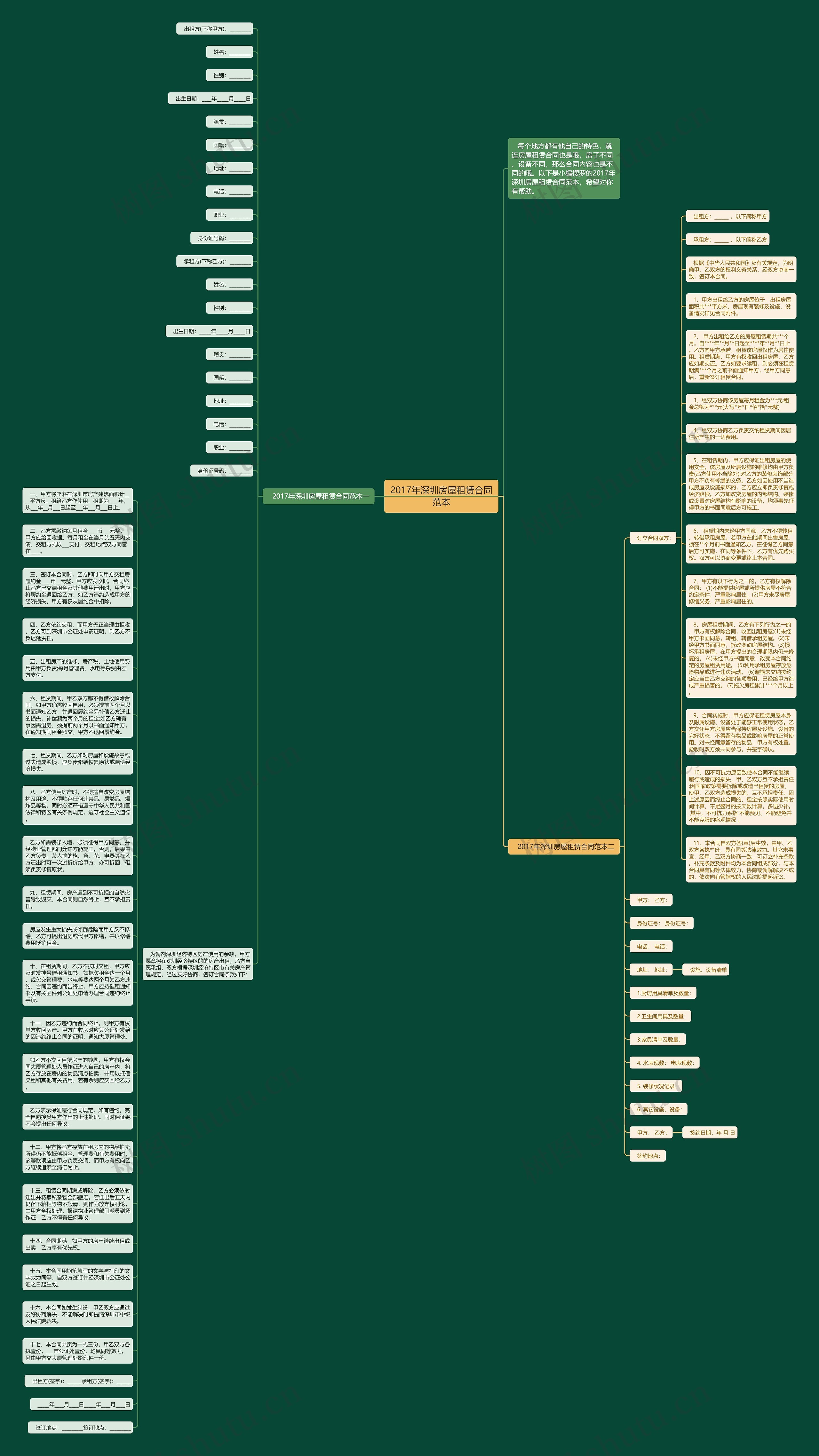 2017年深圳房屋租赁合同范本思维导图