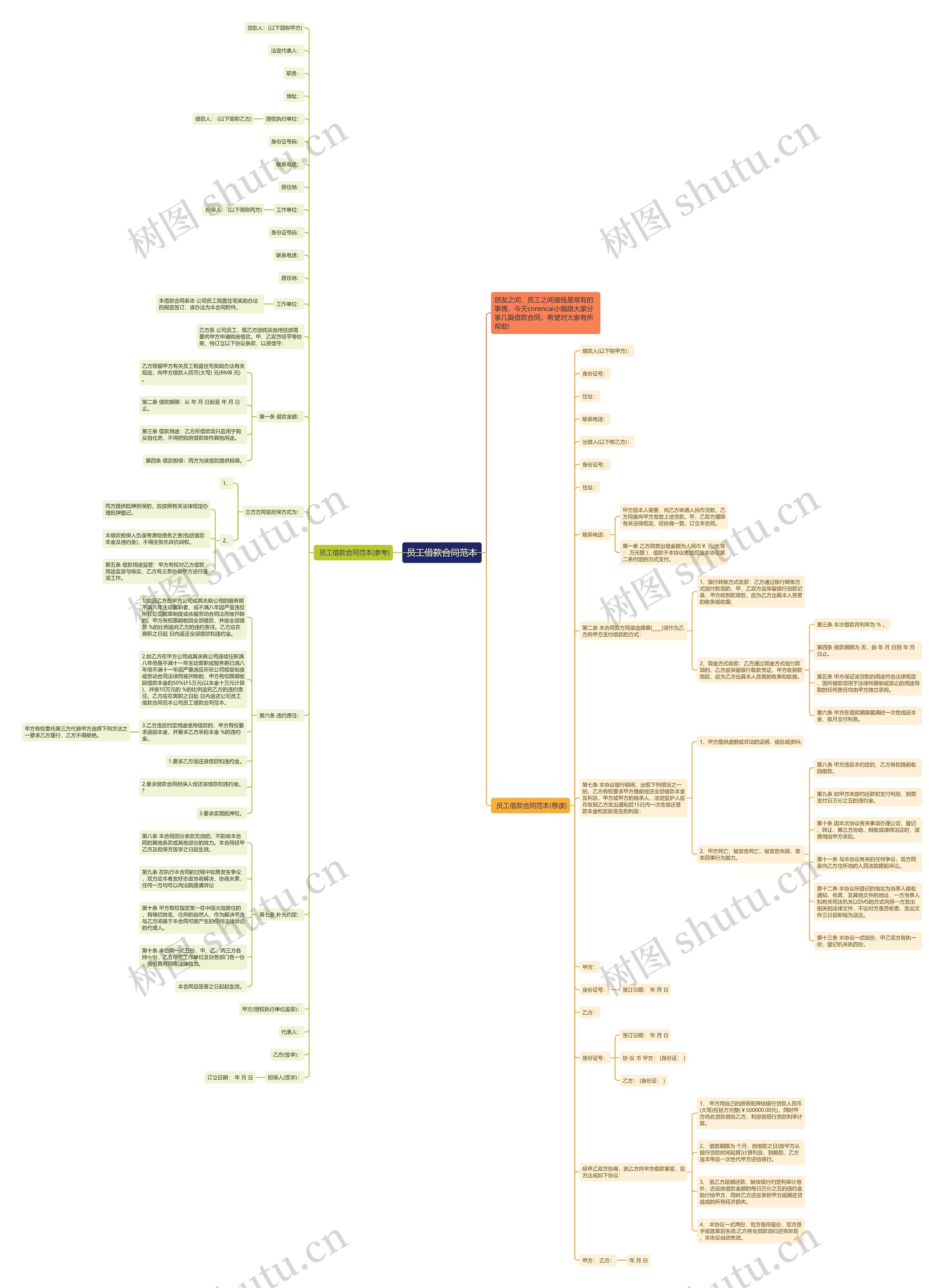 员工借款合同范本 员工借款合同范本