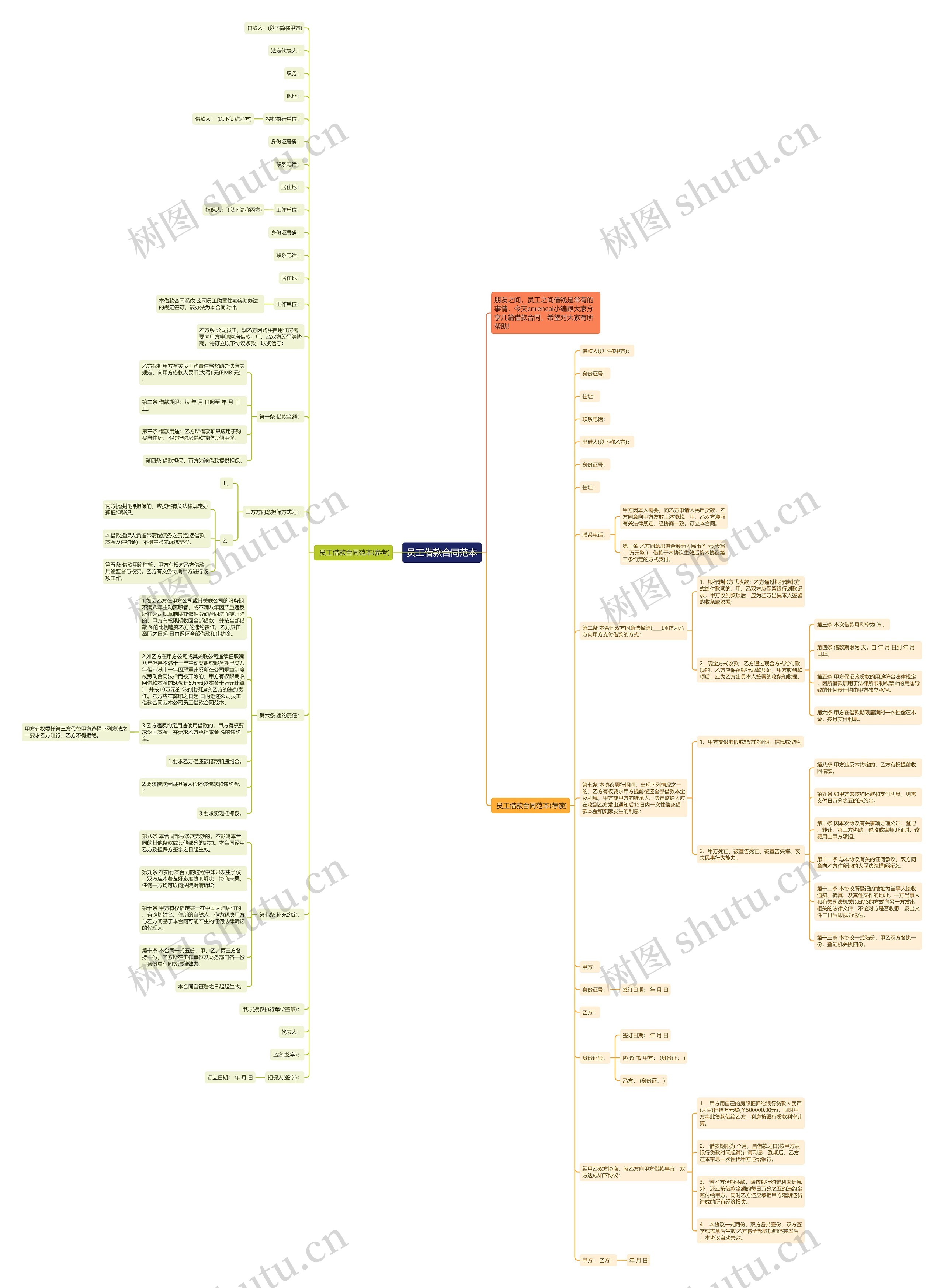 员工借款合同范本思维导图