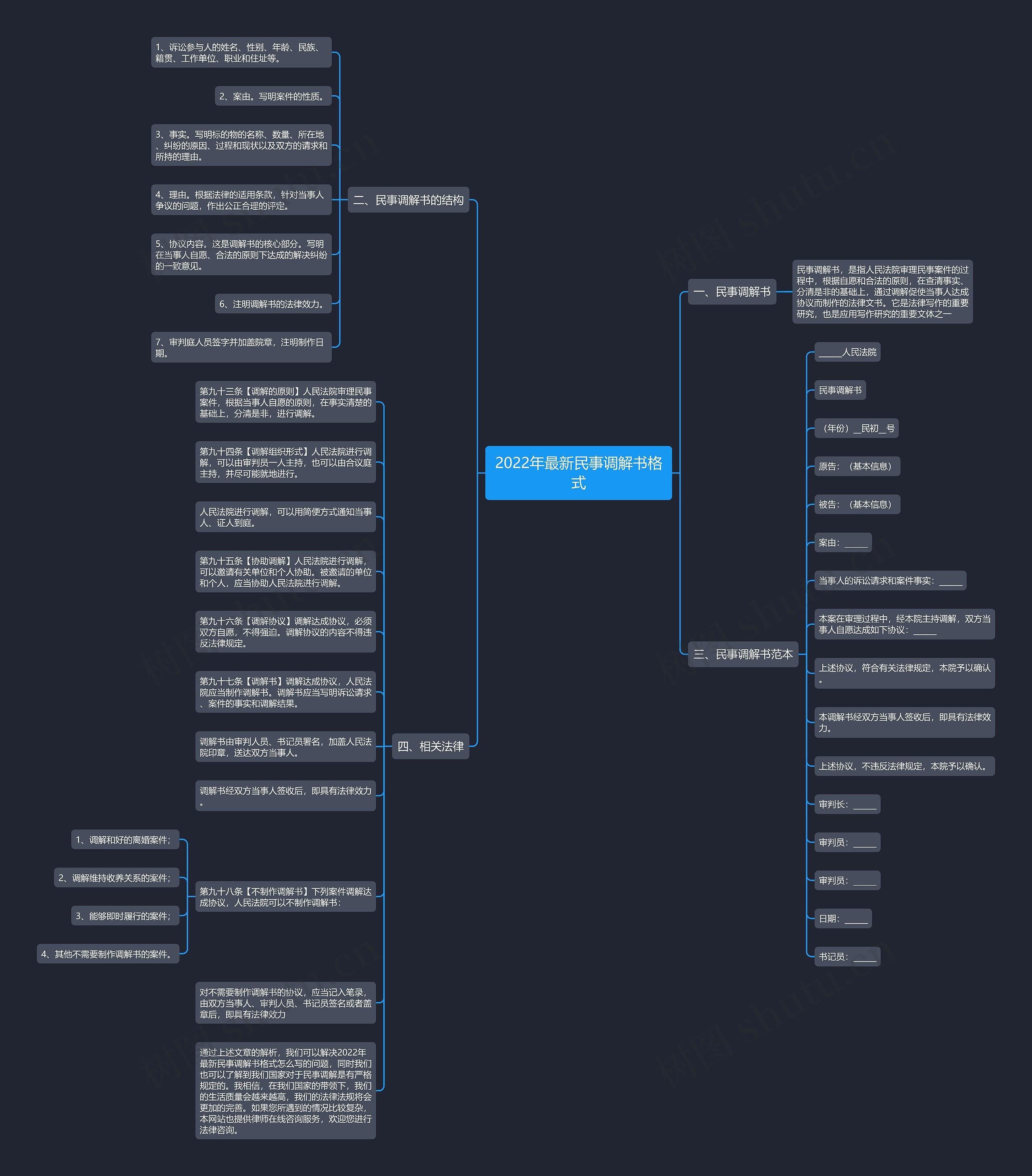 2022年最新民事调解书格式 2022年最新民事调解书格式