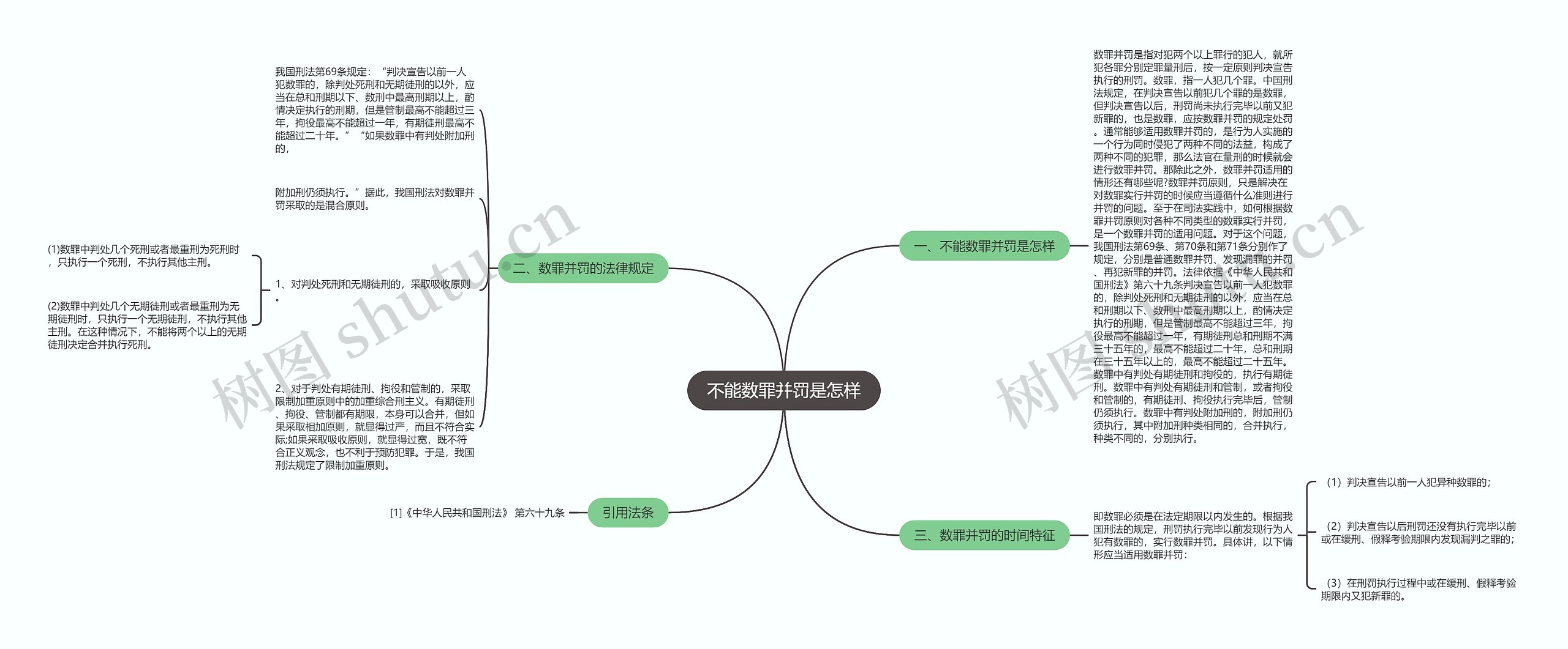 不能数罪并罚是怎样思维导图