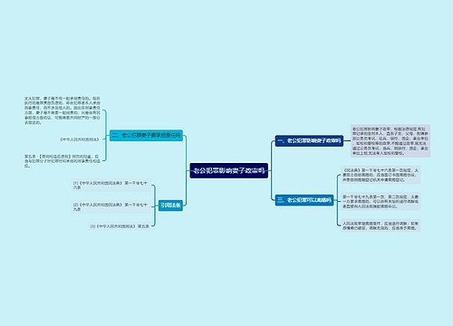 老公犯罪影响妻子政审吗