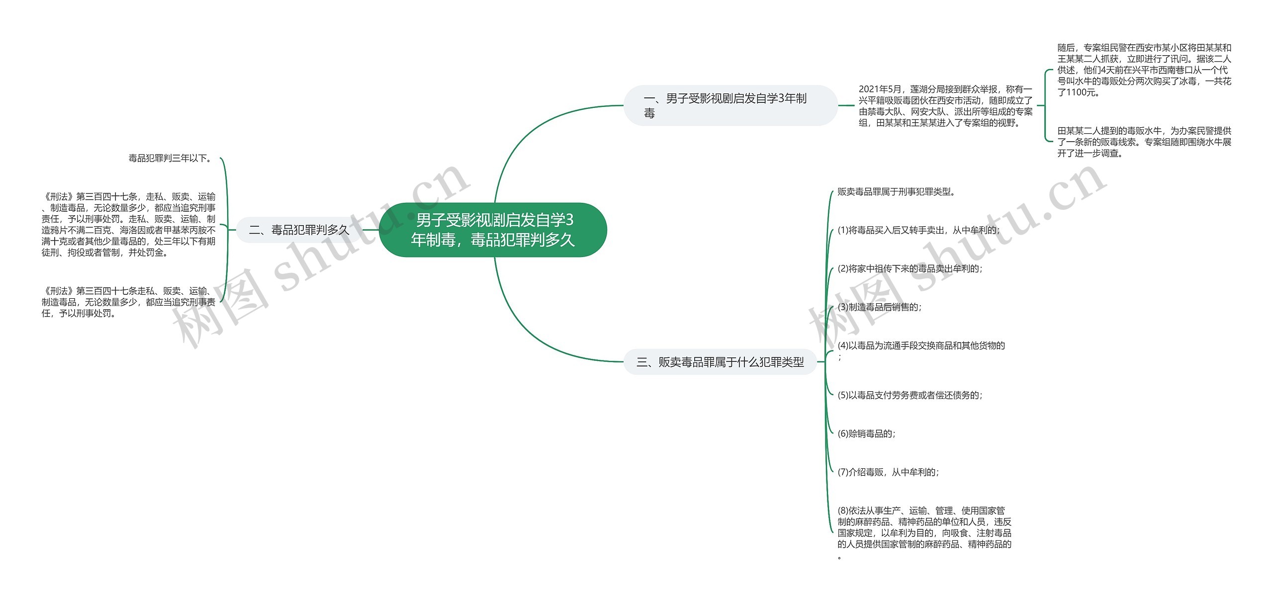  男子受影视剧启发自学3年制毒，毒品犯罪判多久