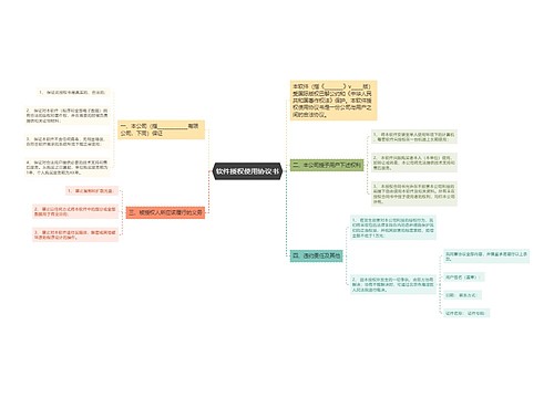 软件授权使用协议书