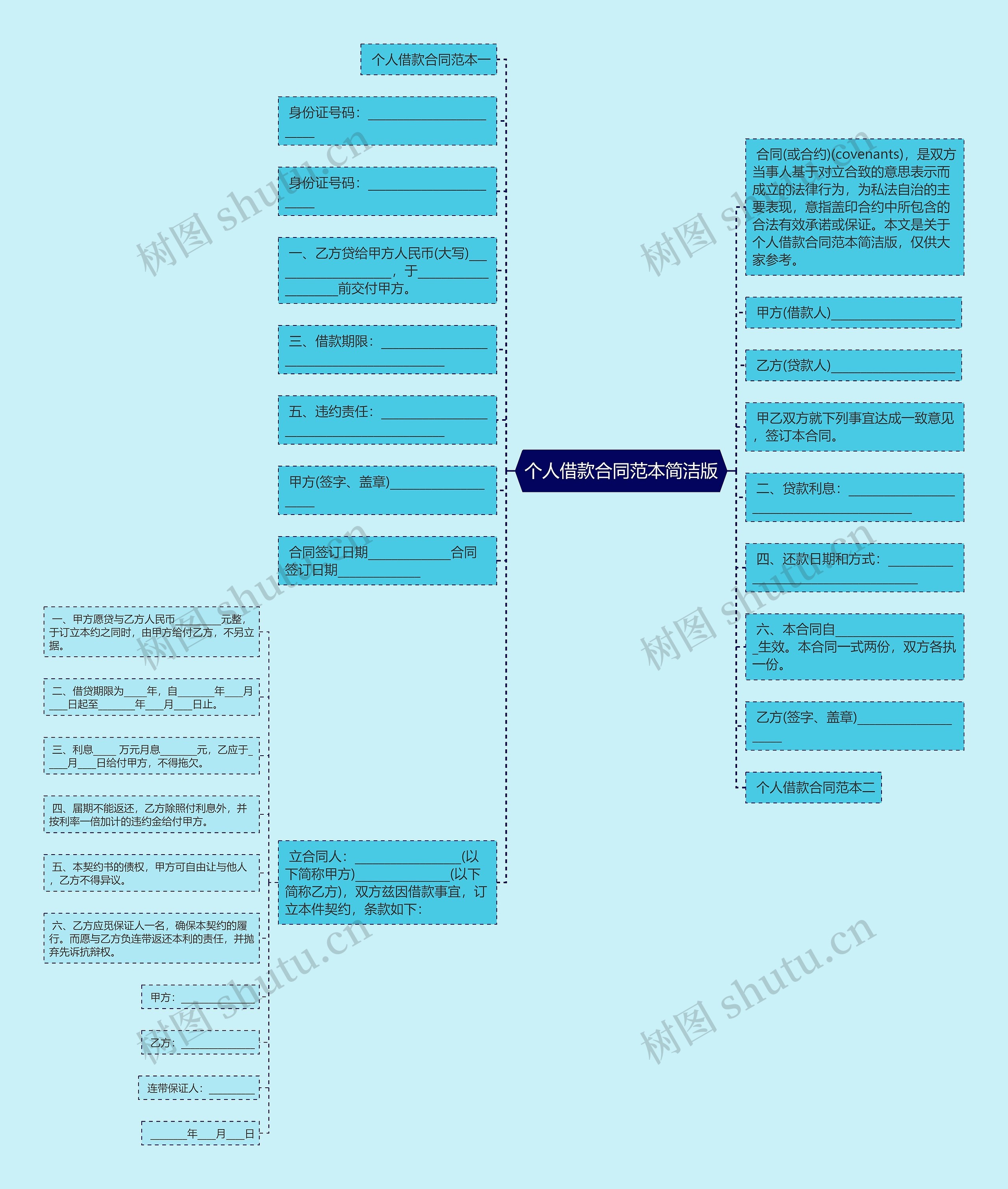个人借款合同范本简洁版思维导图