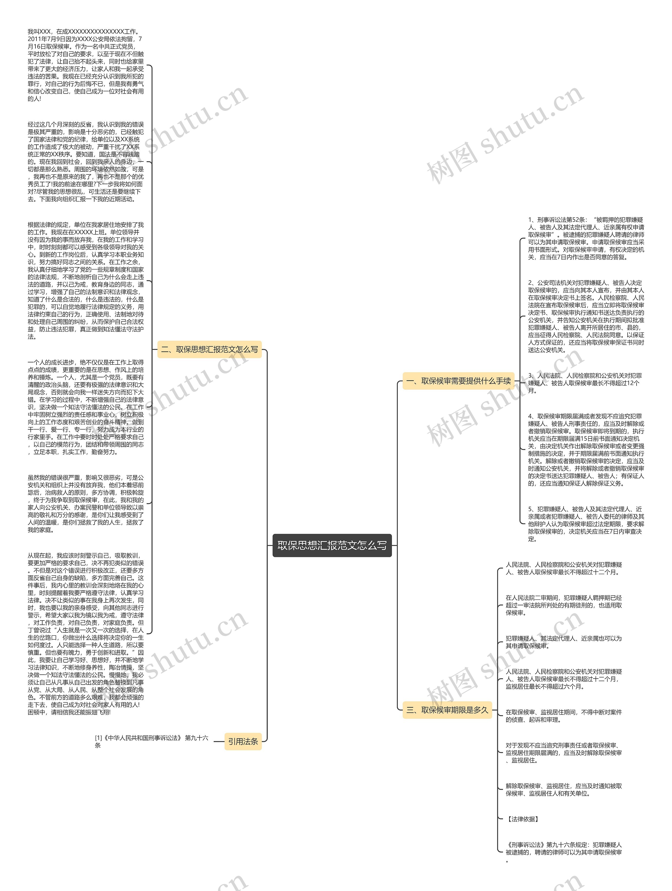 取保思想汇报范文怎么写思维导图
