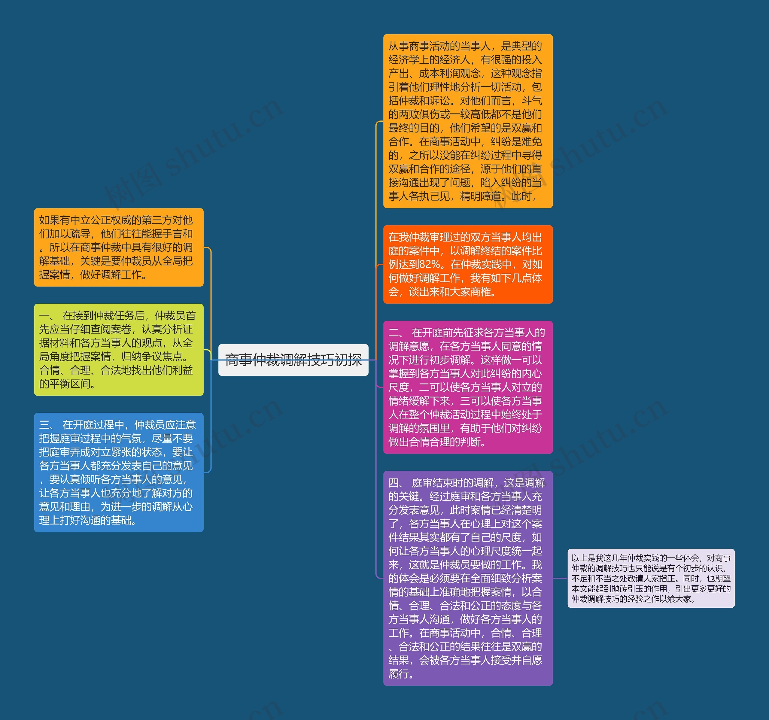 商事仲裁调解技巧初探