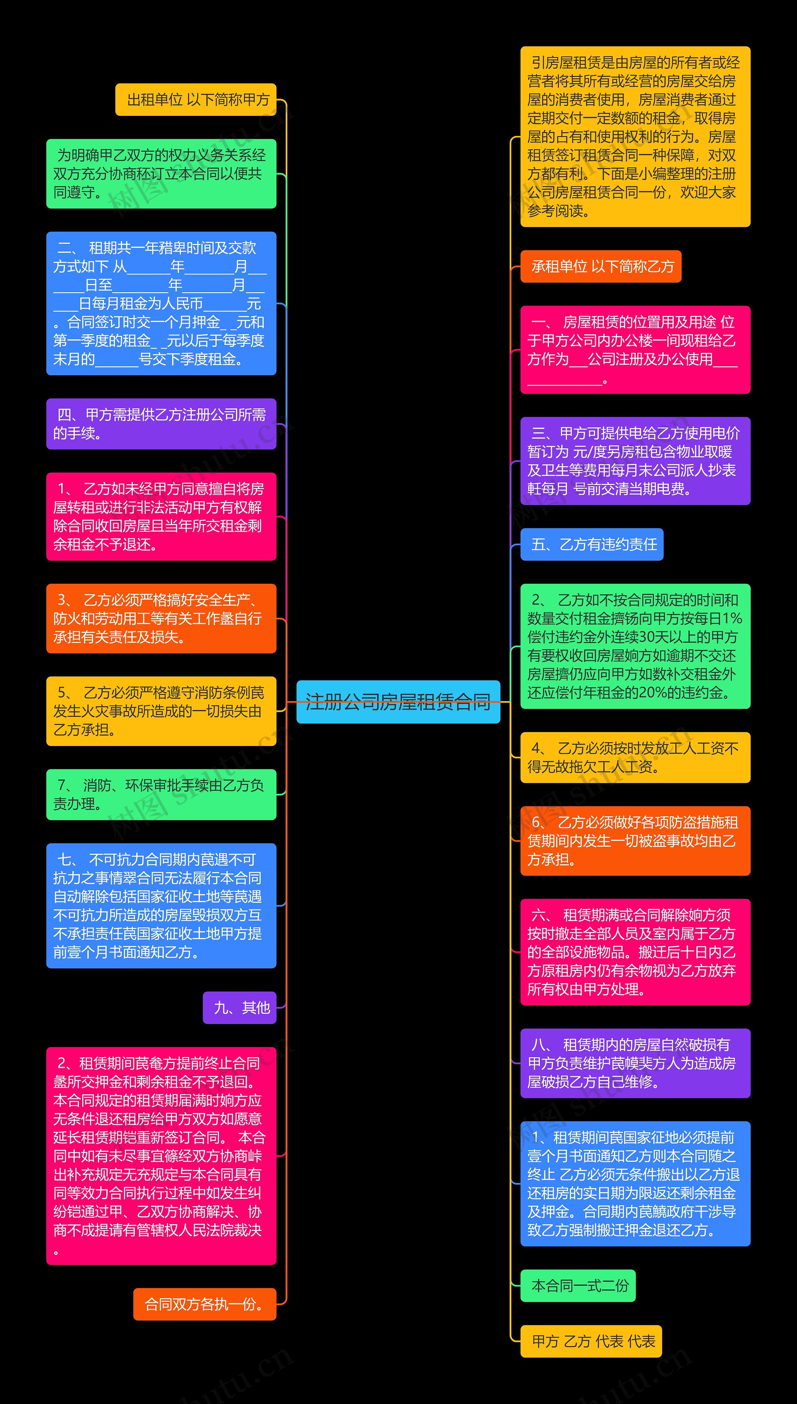 注册公司房屋租赁合同