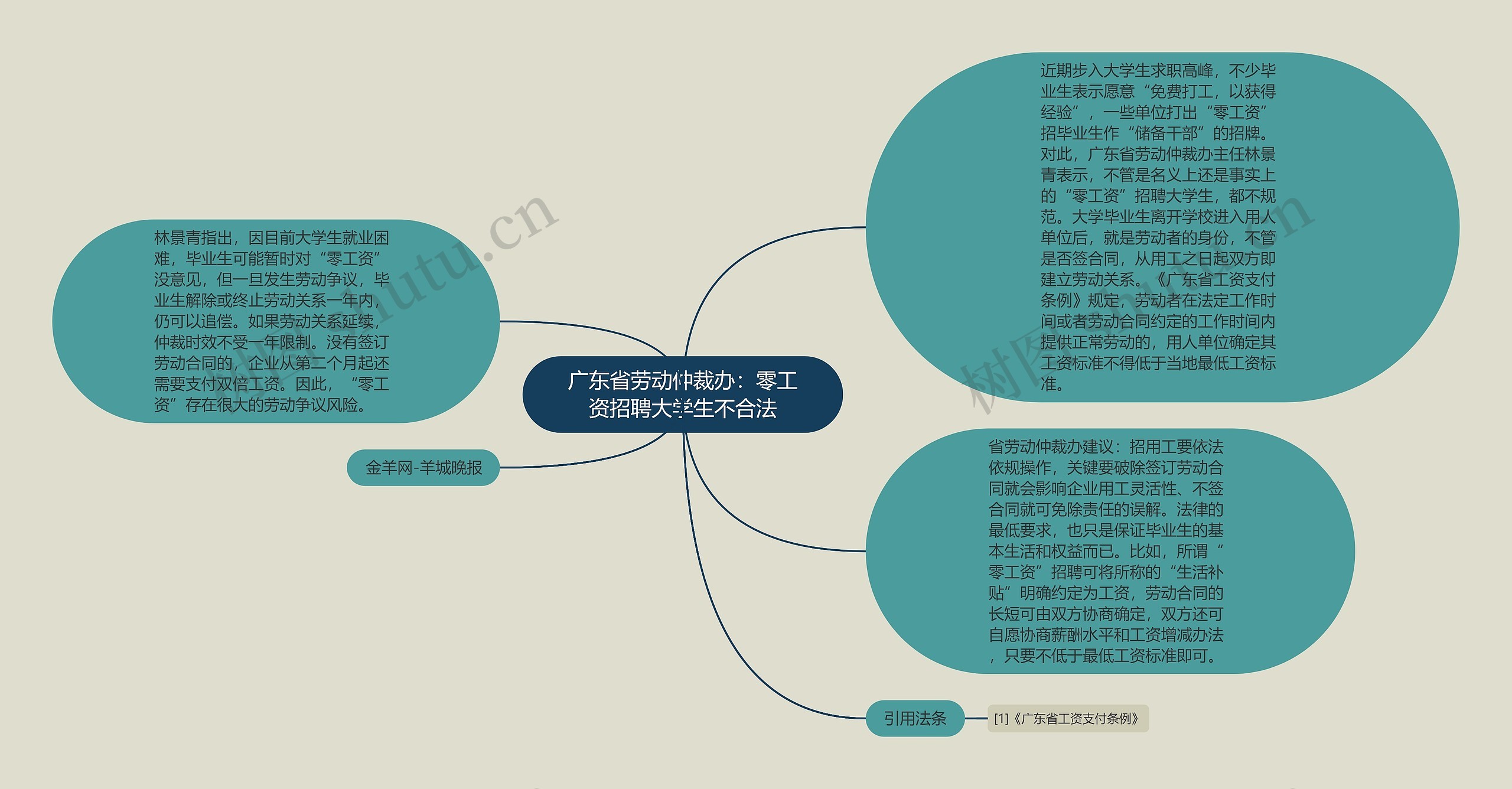 广东省劳动仲裁办：零工资招聘大学生不合法