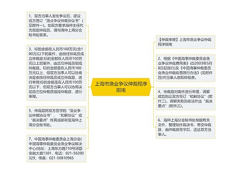 上海市渔业争议仲裁程序指南