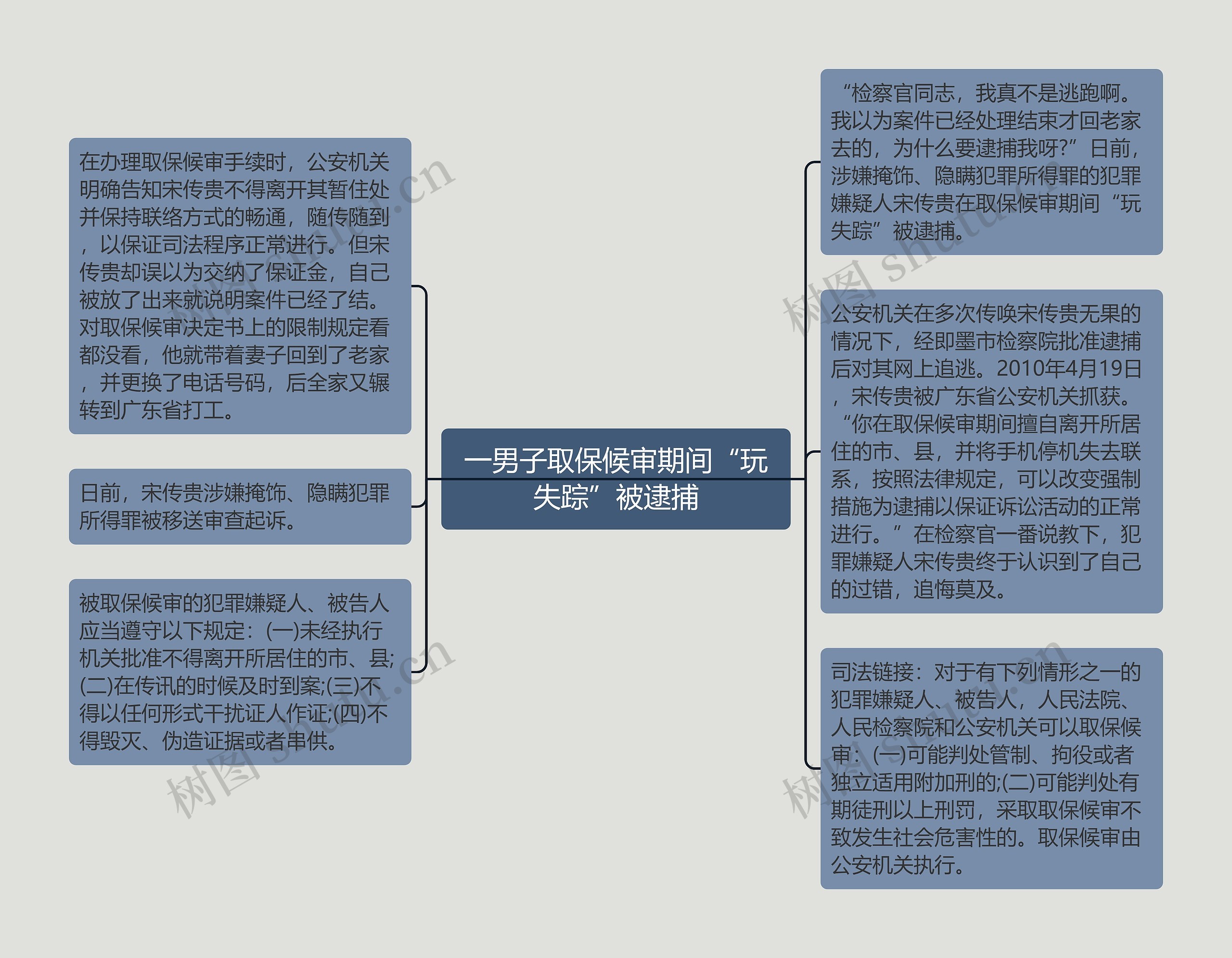 一男子取保候审期间“玩失踪”被逮捕