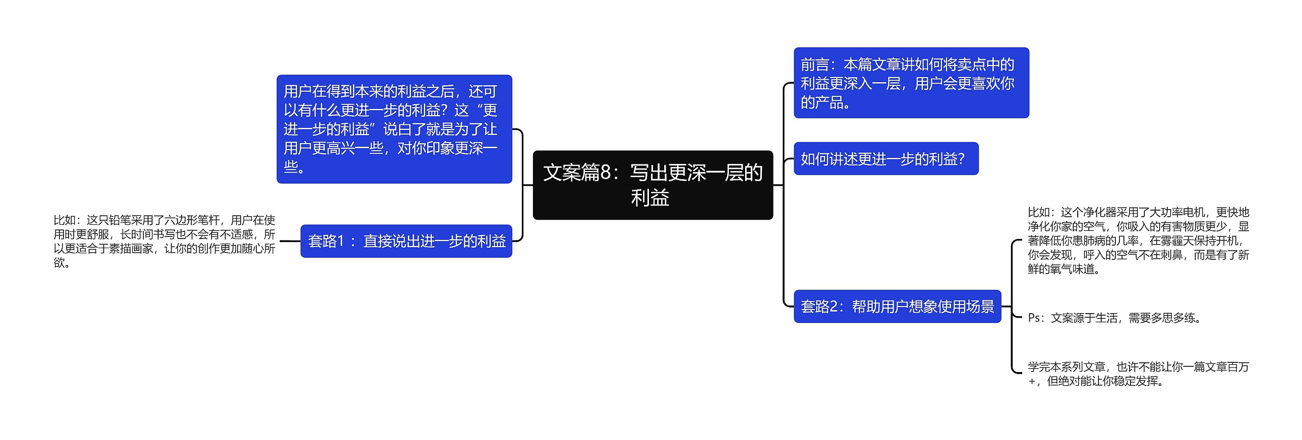 文案篇8：写出更深一层的利益 