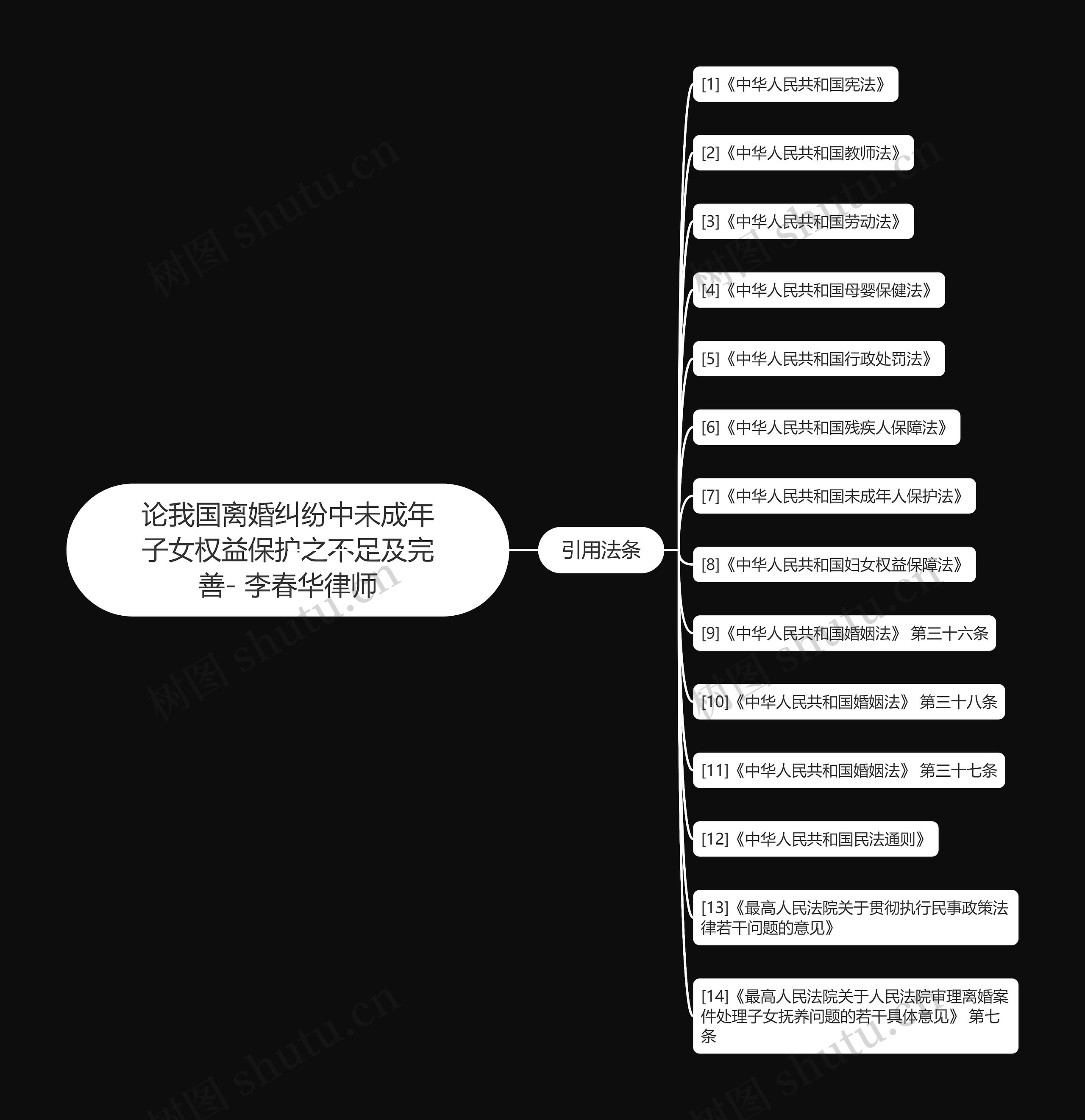 论我国离婚纠纷中未成年子女权益保护之不足及完善- 李春华律师