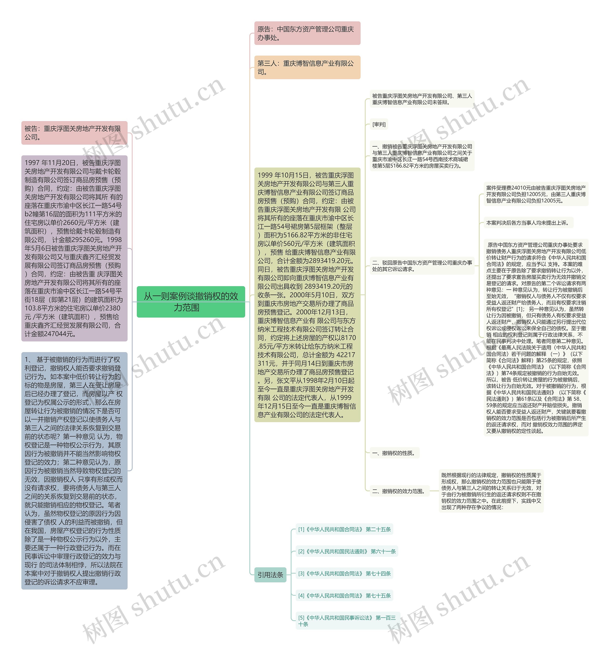 从一则案例谈撤销权的效力范围　思维导图