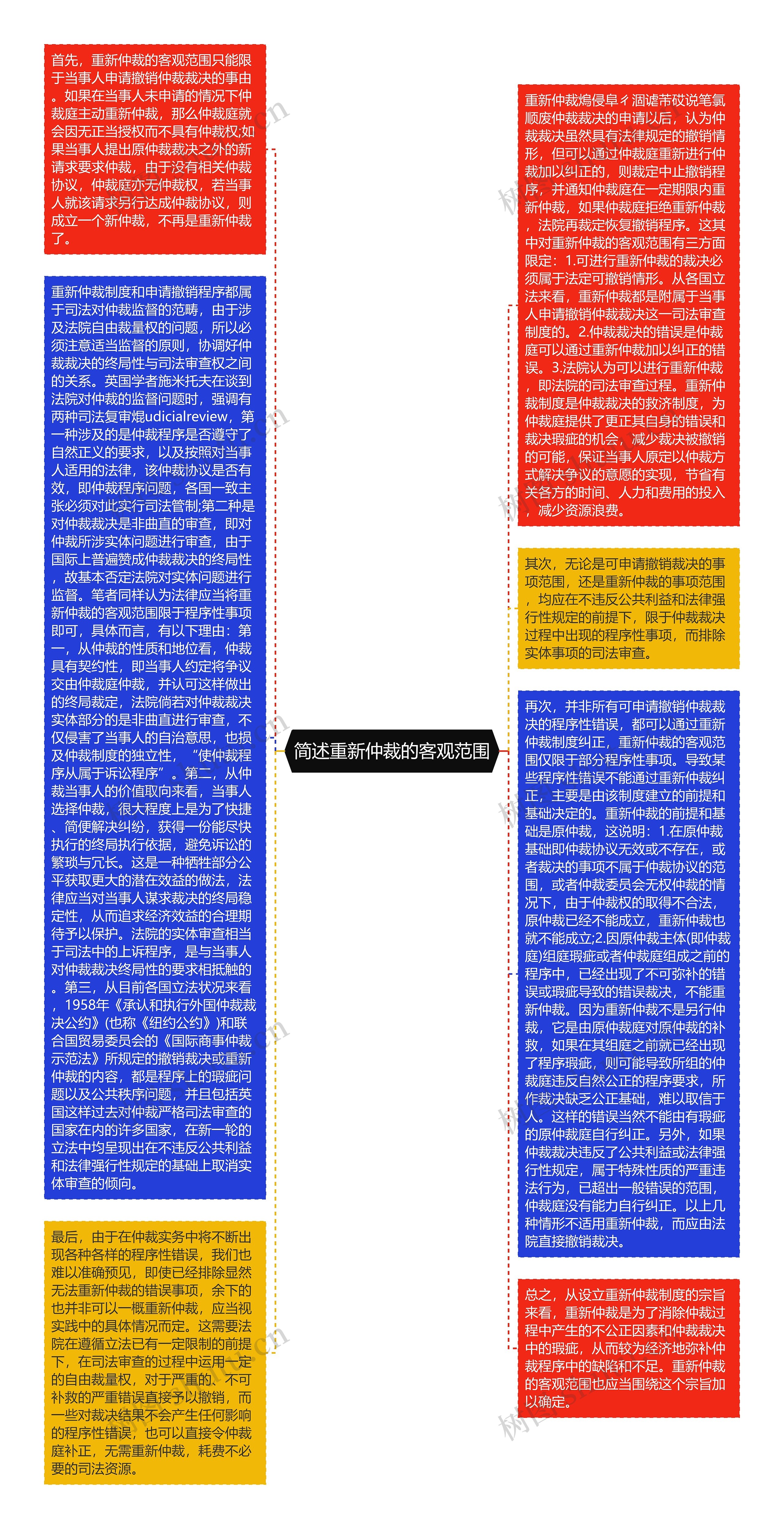 简述重新仲裁的客观范围