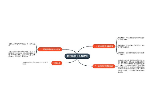 被起诉多久会有通知