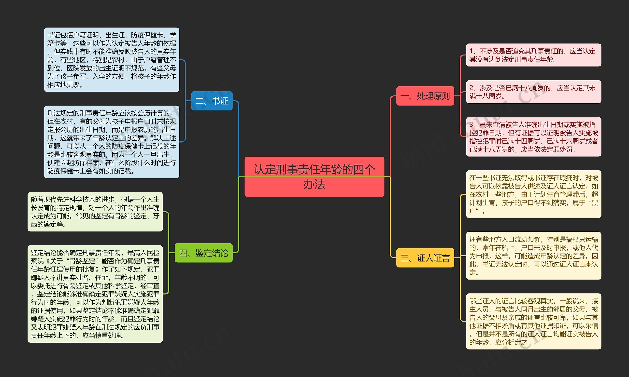 认定刑事责任年龄的四个办法