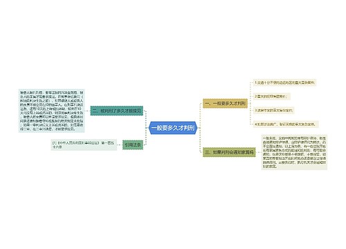 一般要多久才判刑