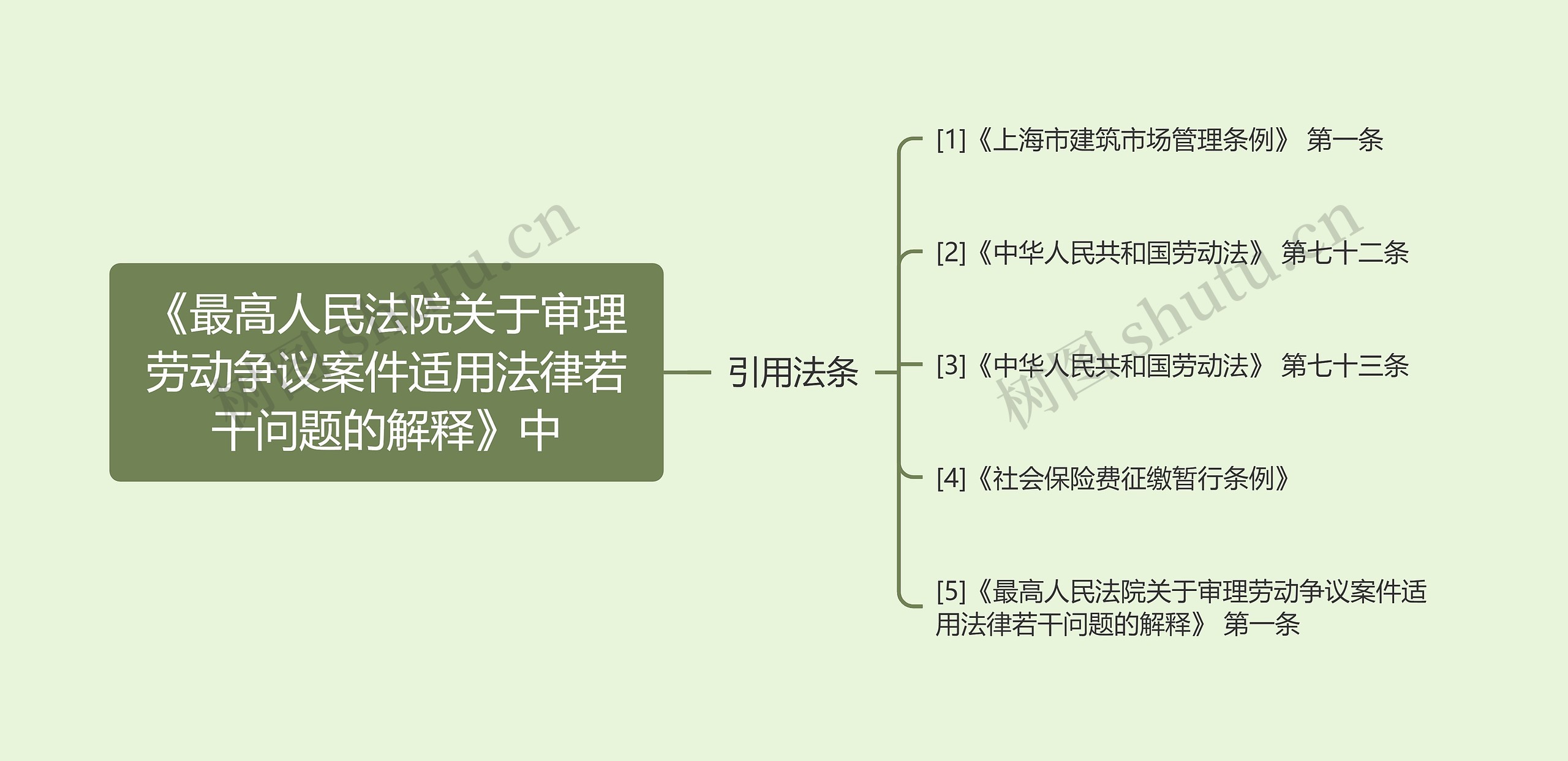 《最高人民法院关于审理劳动争议案件适用法律若干问题的解释》中