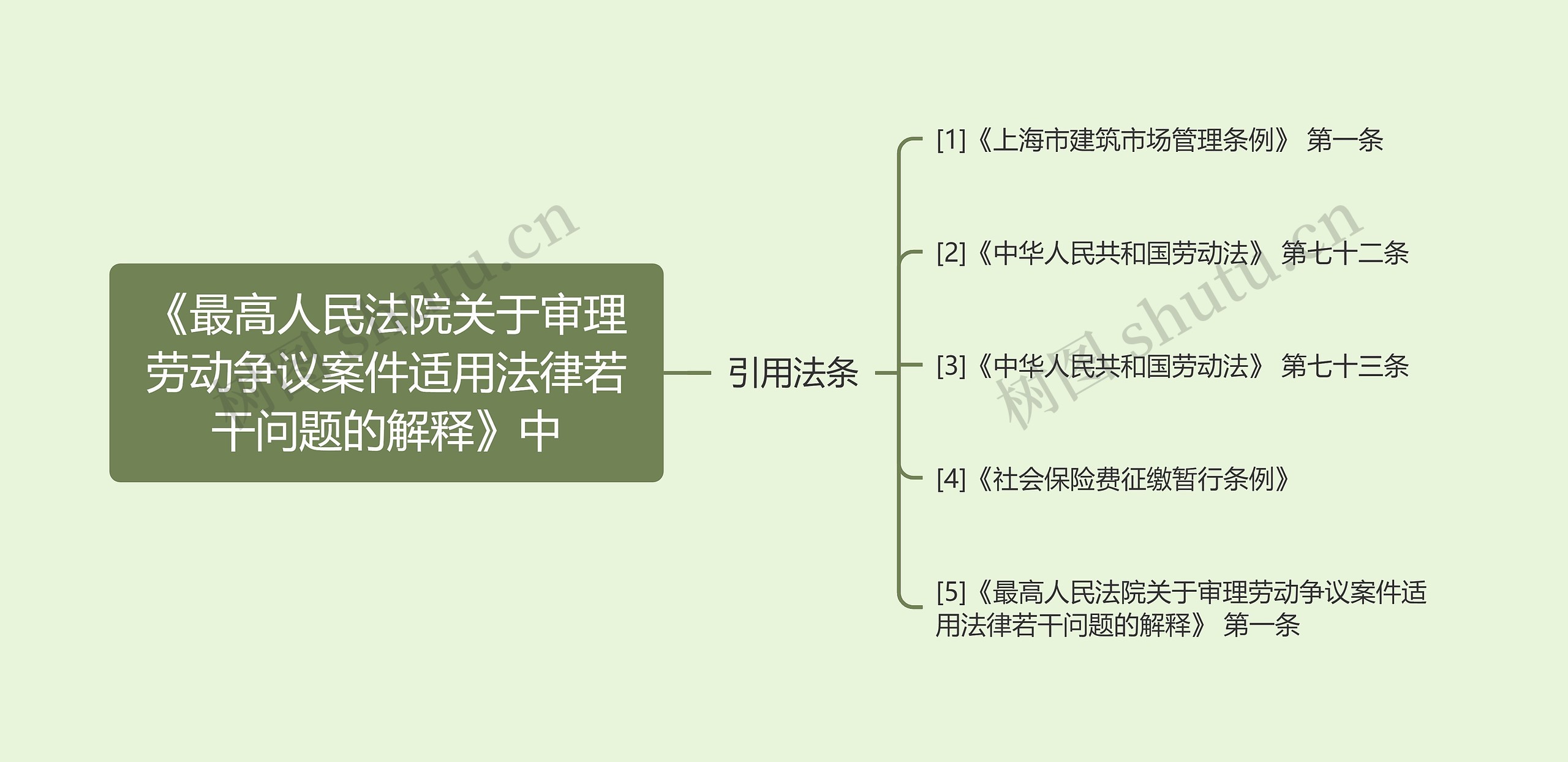 《最高人民法院关于审理劳动争议案件适用法律若干问题的解释》中思维导图