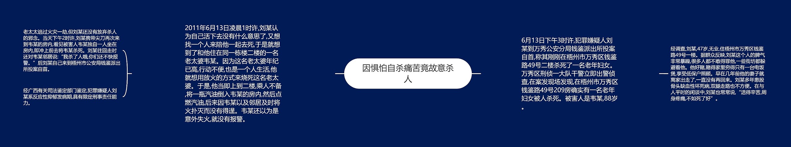 因惧怕自杀痛苦竟故意杀人 因惧怕自杀痛苦竟故意杀人