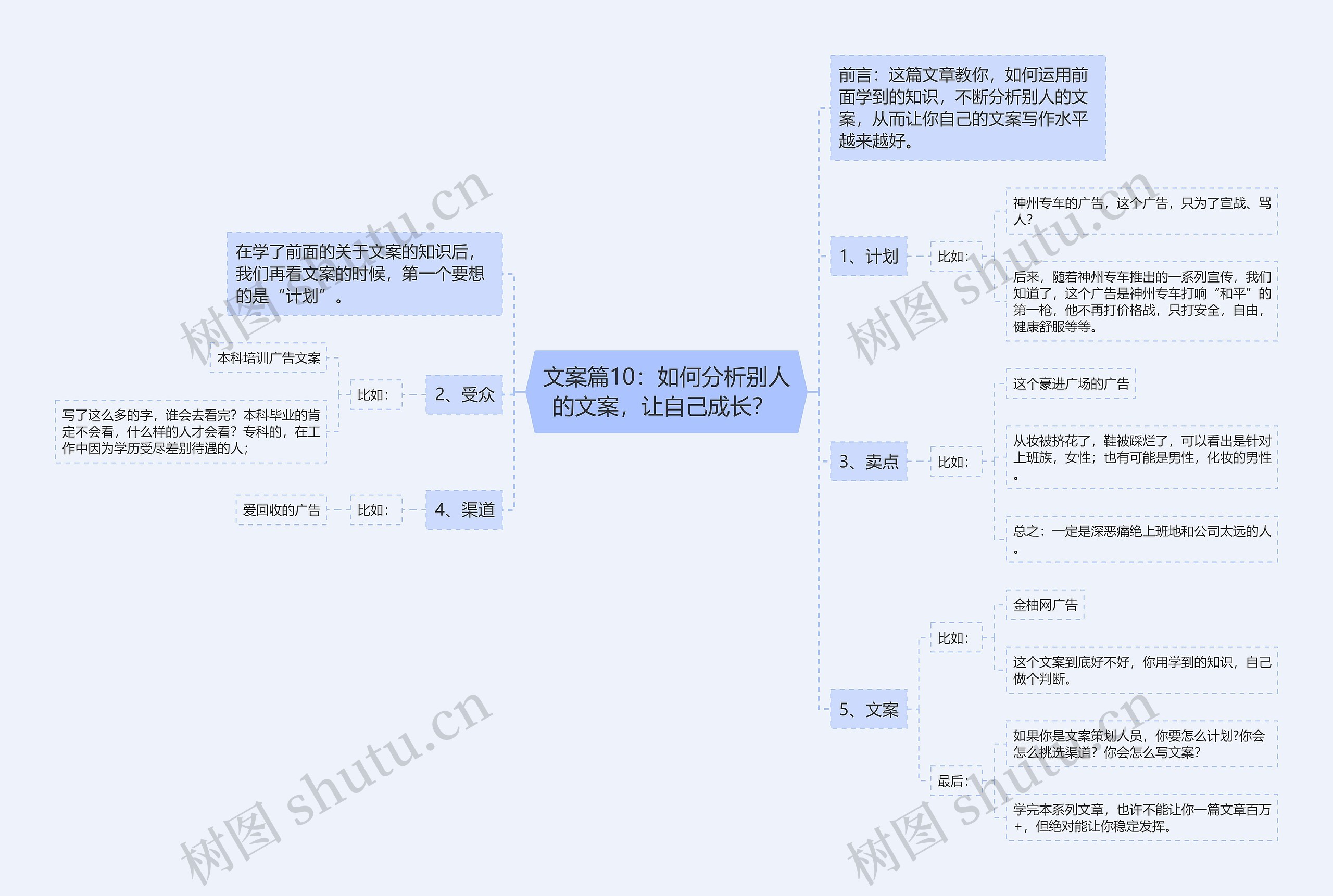 文案篇10：如何分析别人的文案，让自己成长？ 