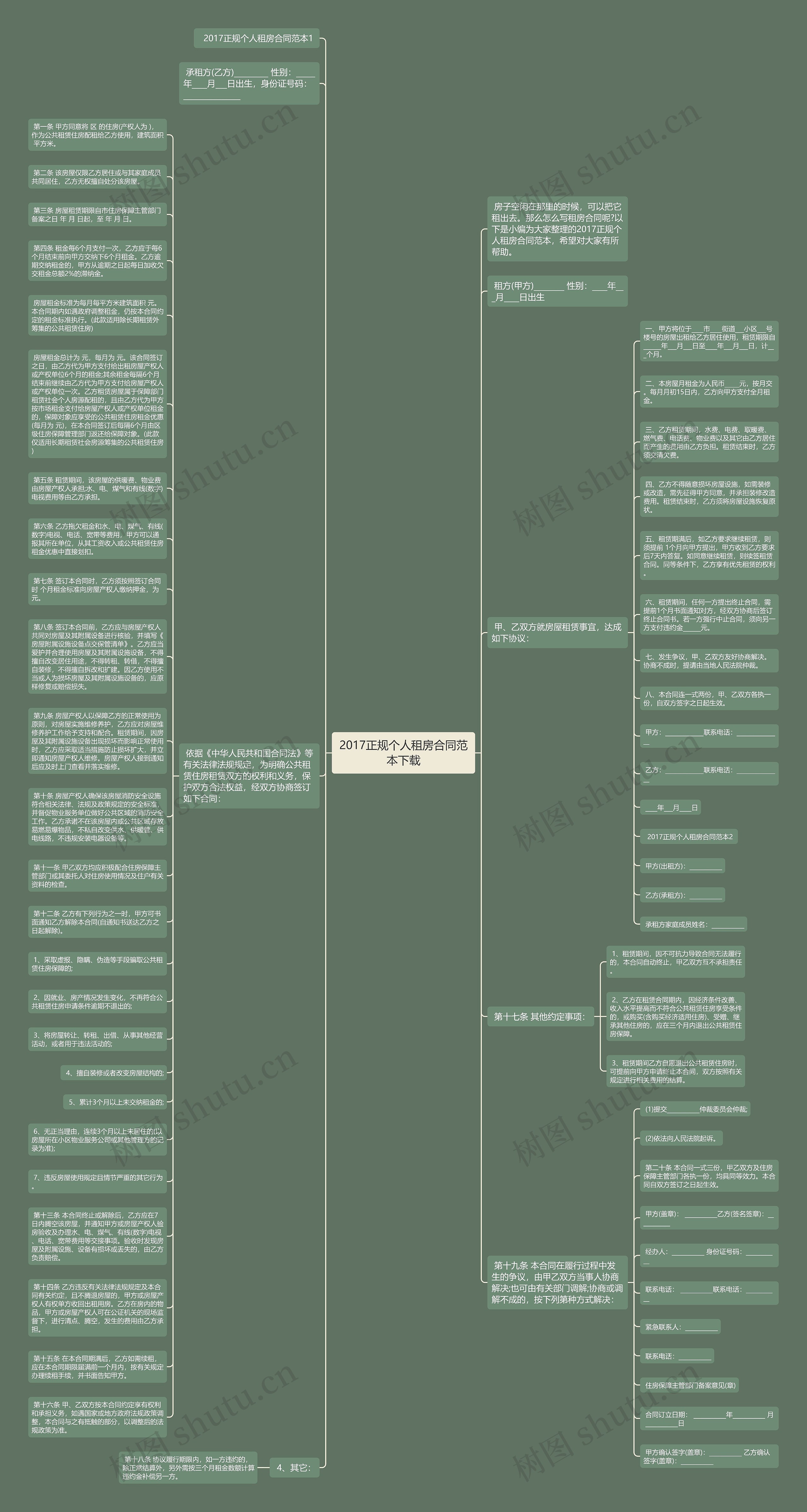 2017正规个人租房合同范本下载思维导图