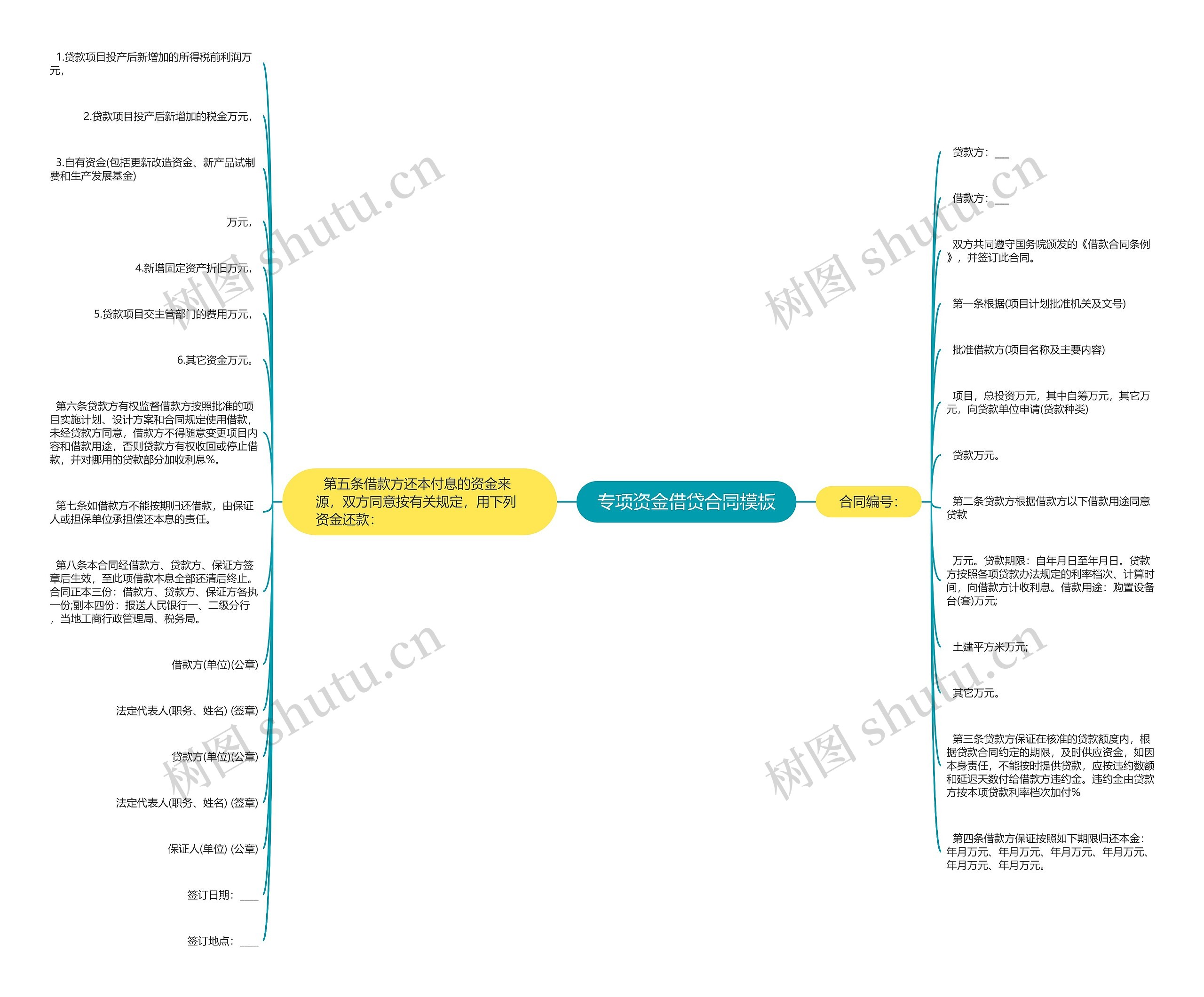 专项资金借贷合同思维导图