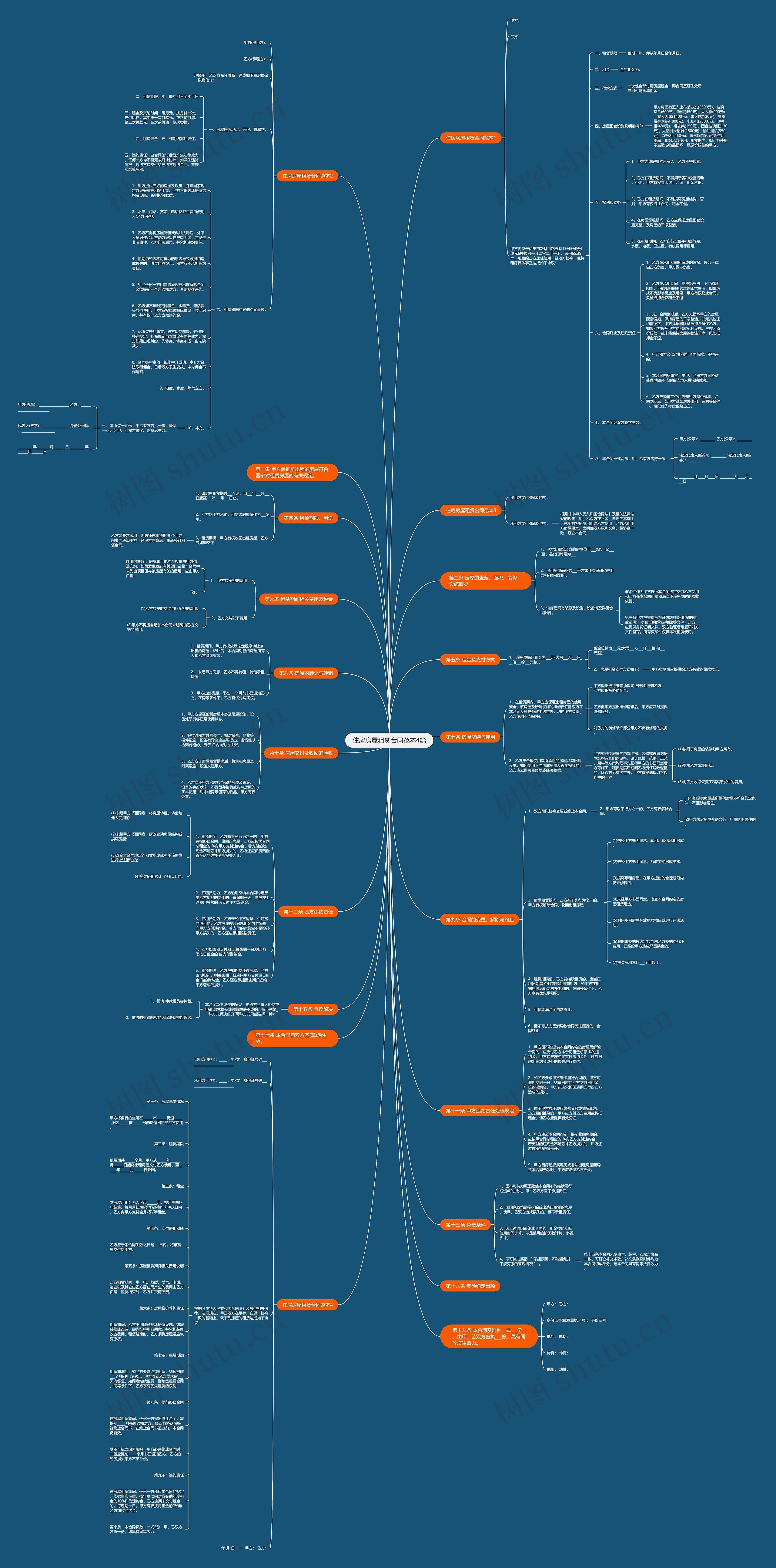 住房房屋租赁合同范本4篇思维导图