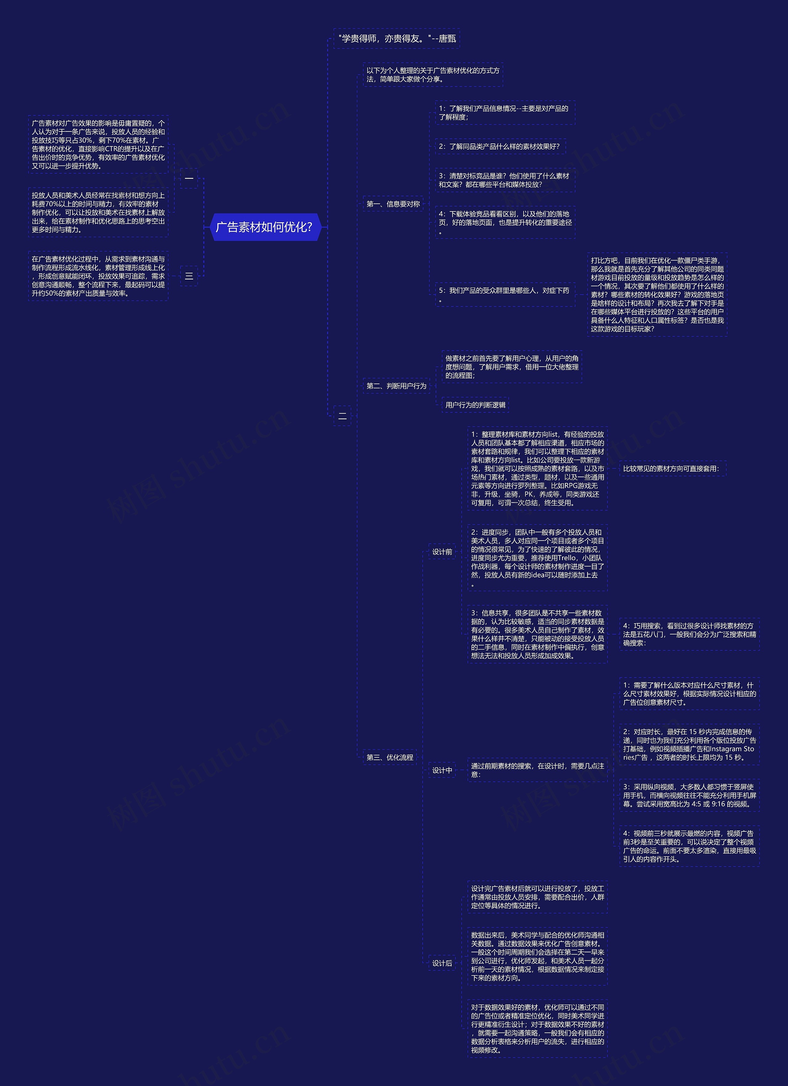 广告素材如何优化? 思维导图