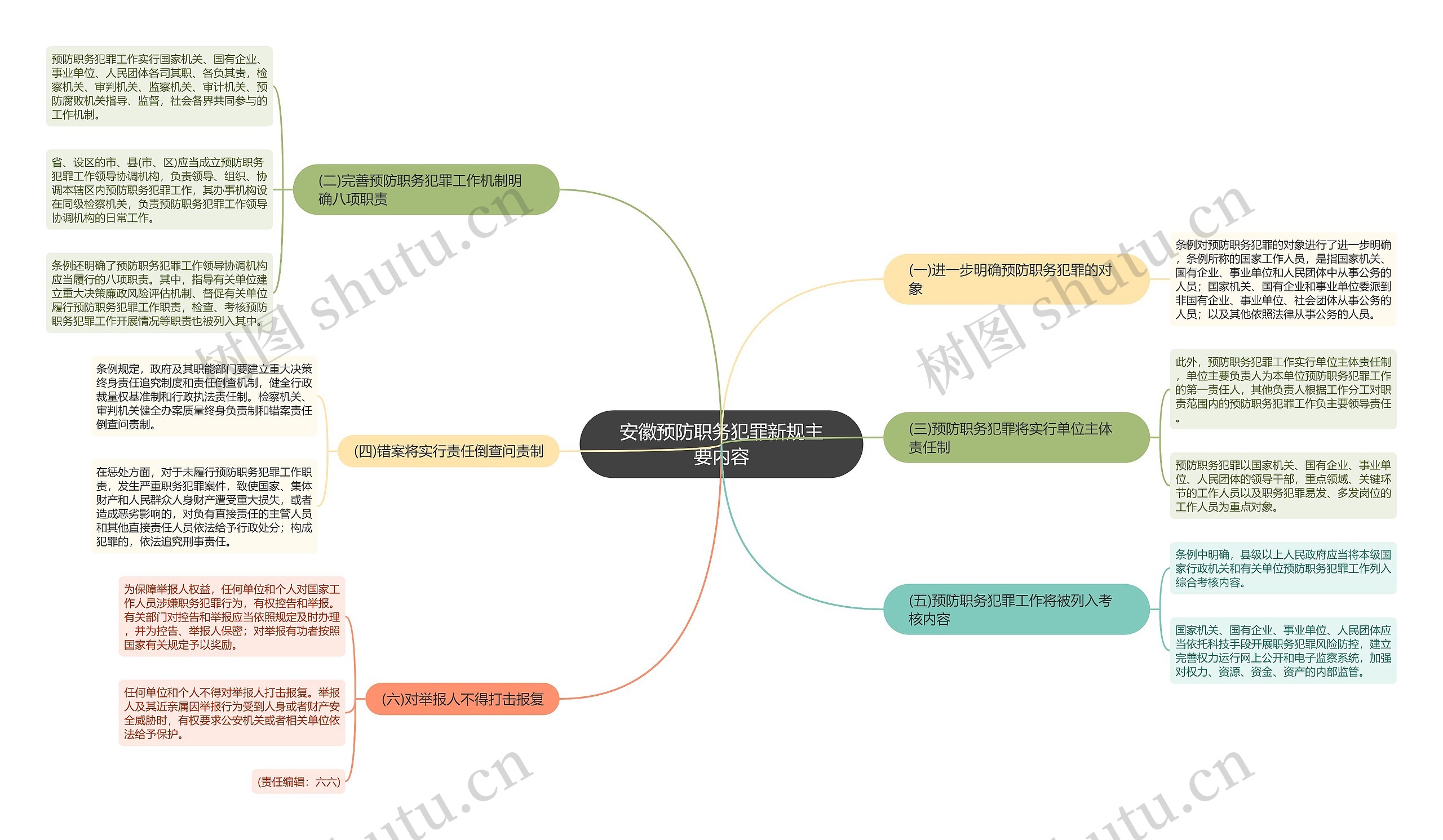 安徽预防职务犯罪新规主要内容 安徽预防职务犯罪新规主要内容